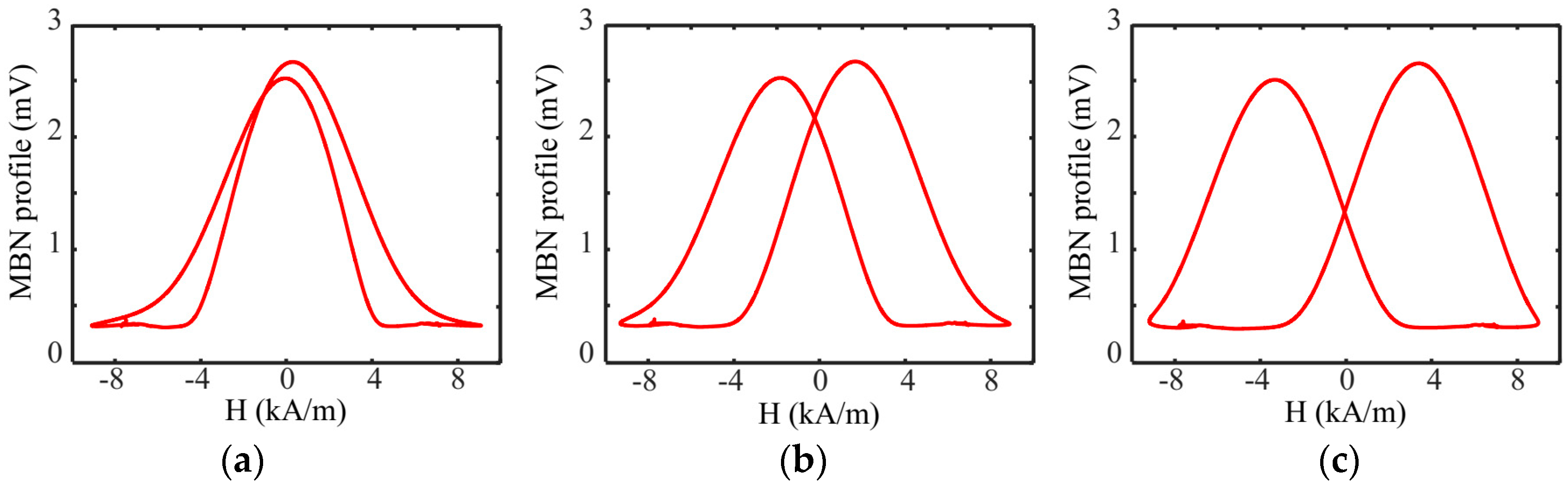 Sensors 24 02051 g008