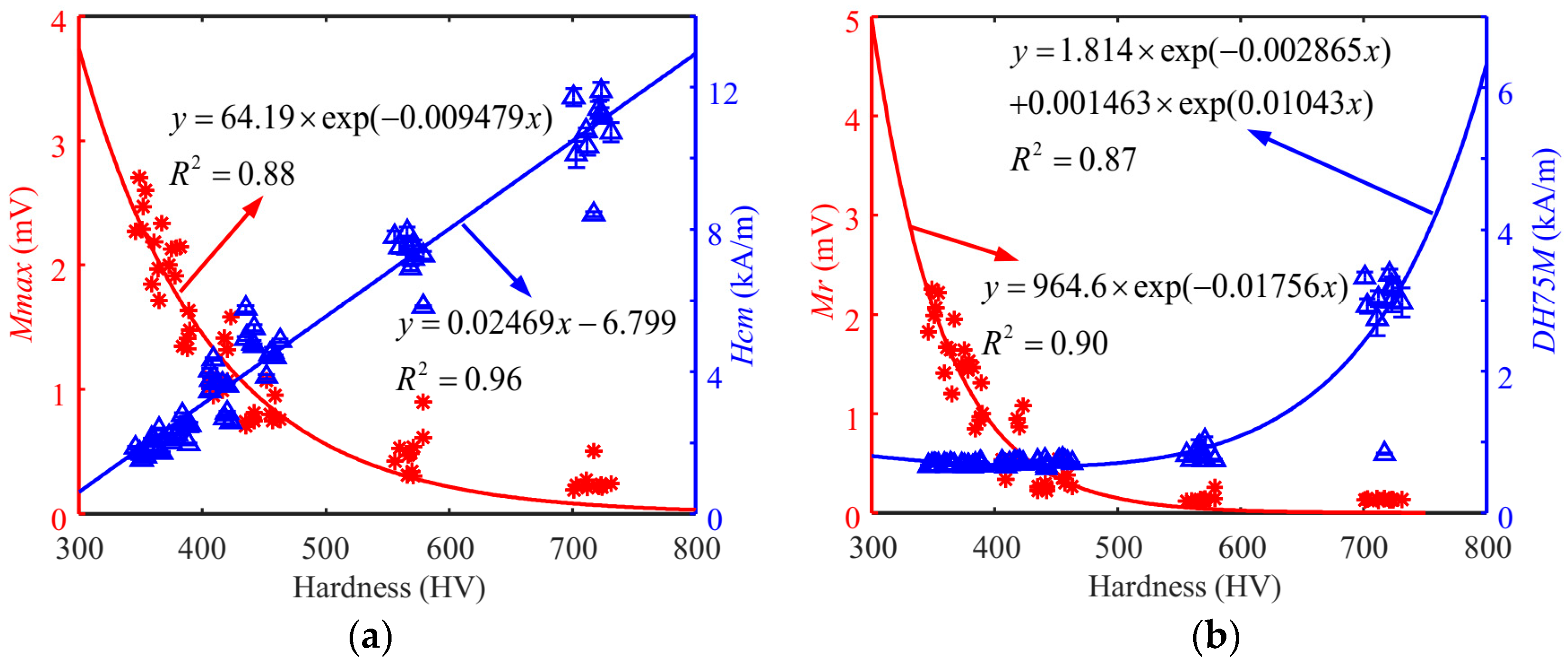 Sensors 24 02051 g009