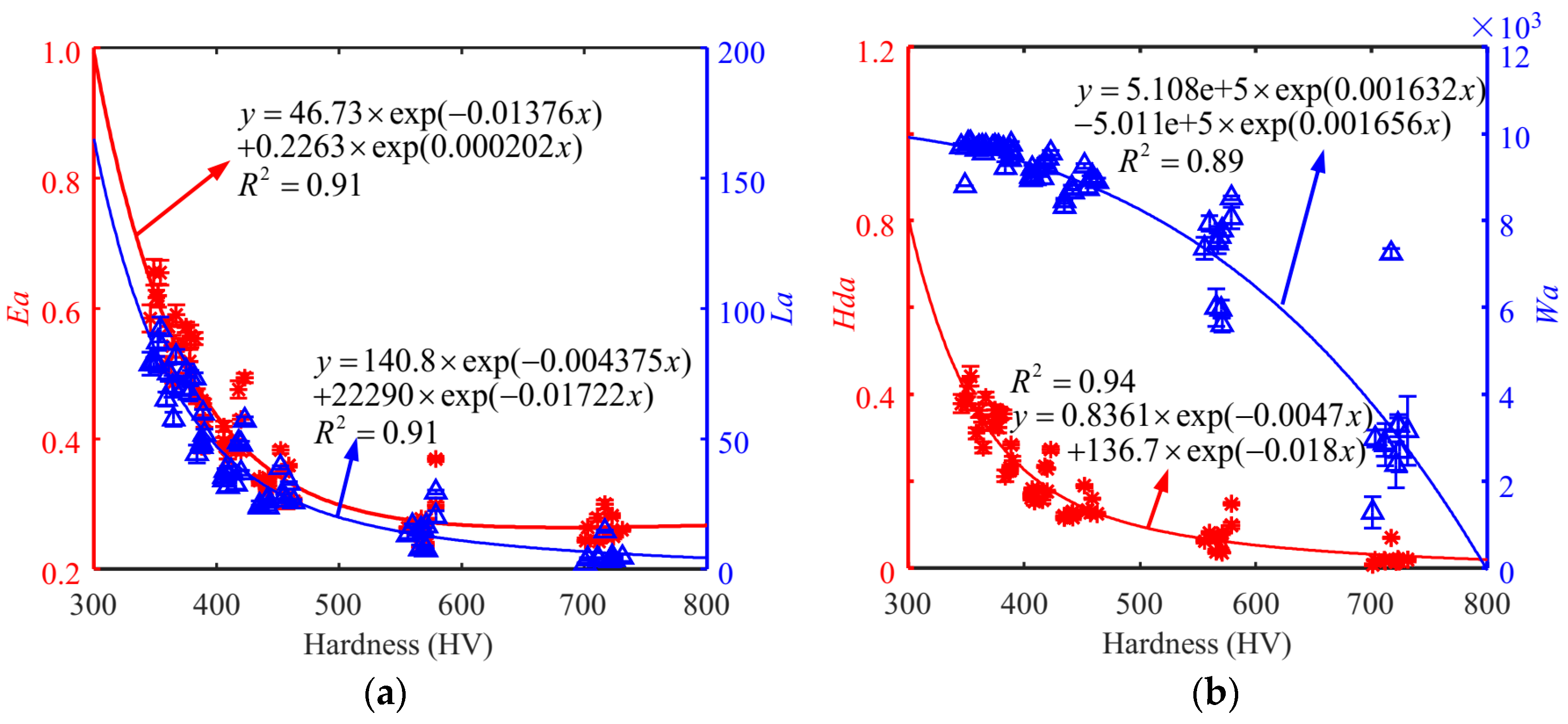 Sensors 24 02051 g013a