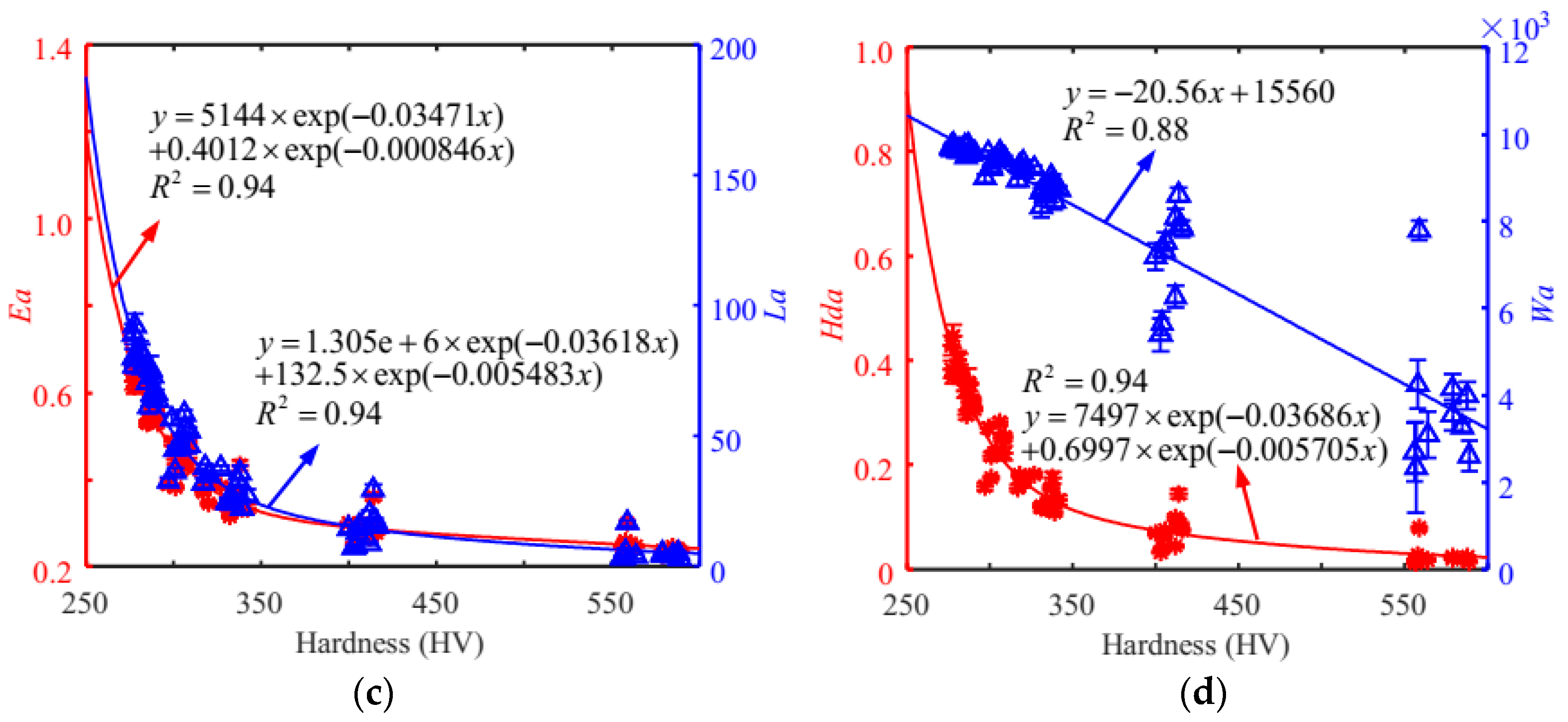 Sensors 24 02051 g013b