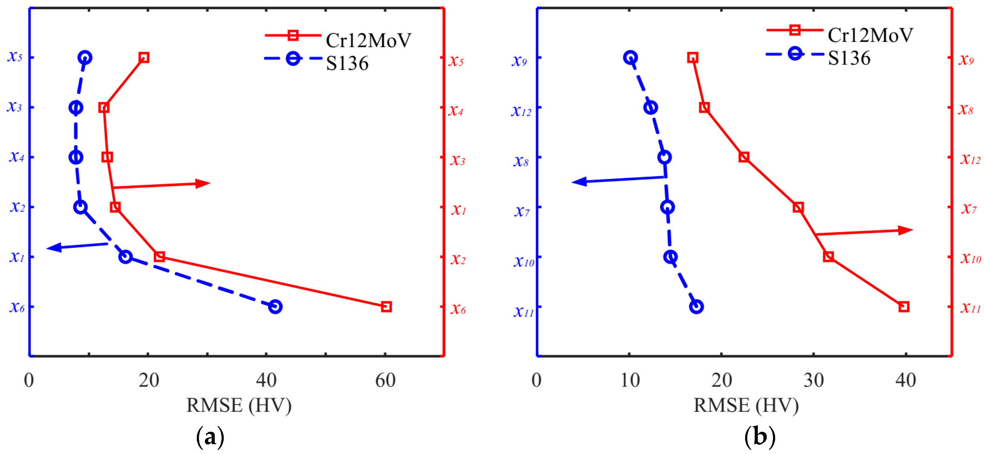 Sensors 24 02051 g015
