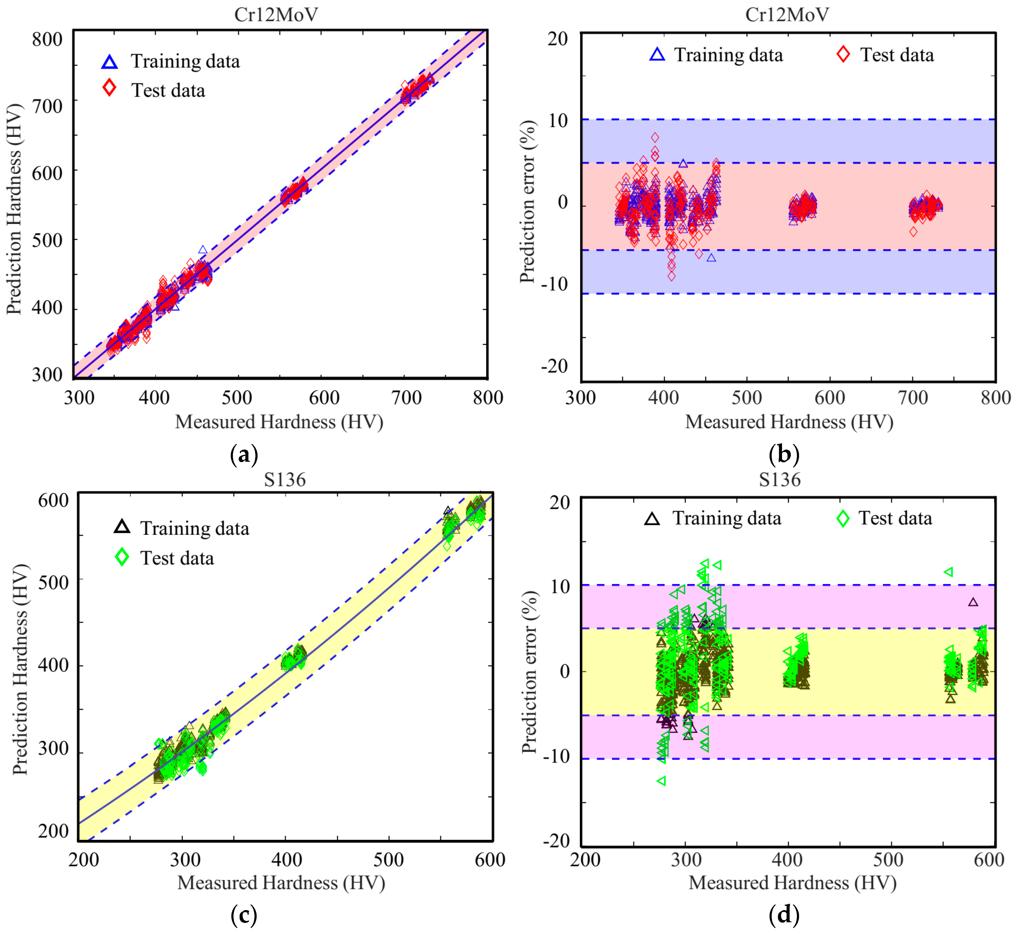 Sensors 24 02051 g016