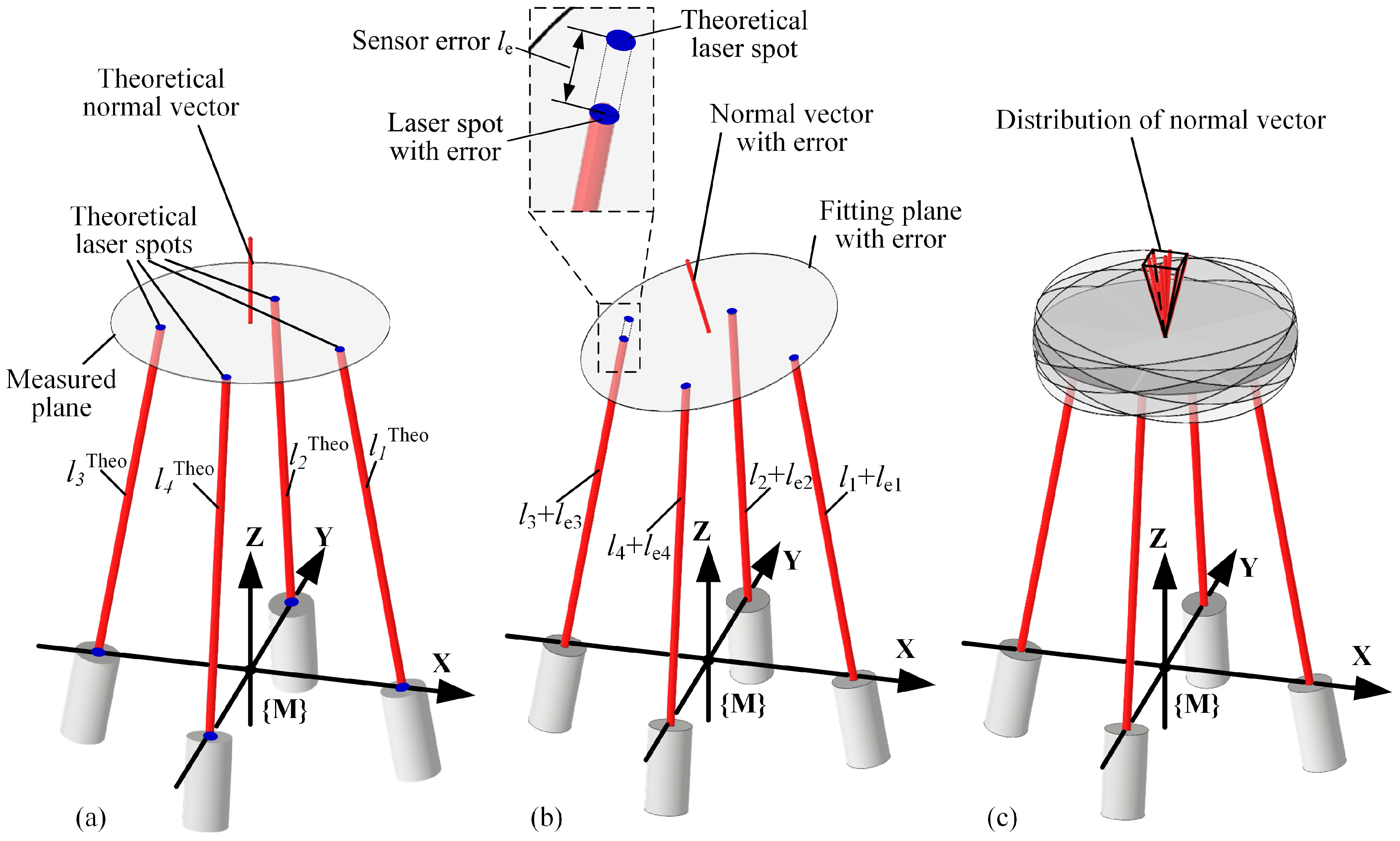 Sensors 24 02059 g003