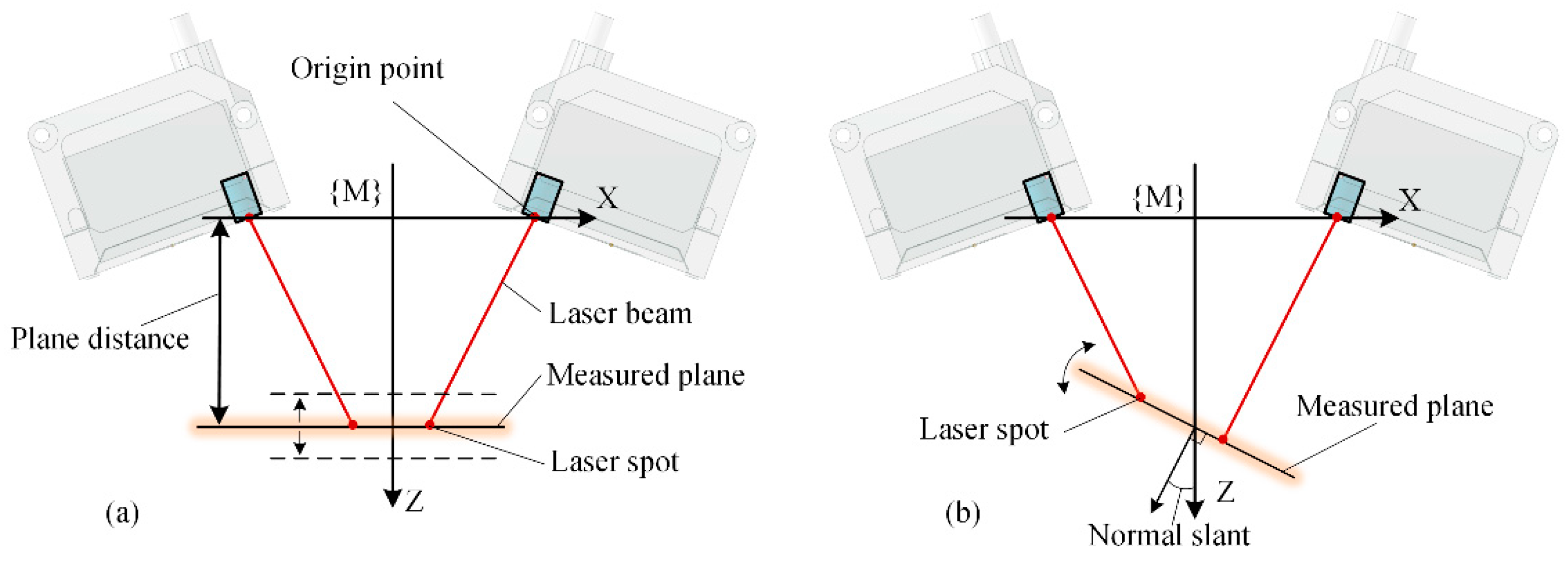 Sensors 24 02059 g006