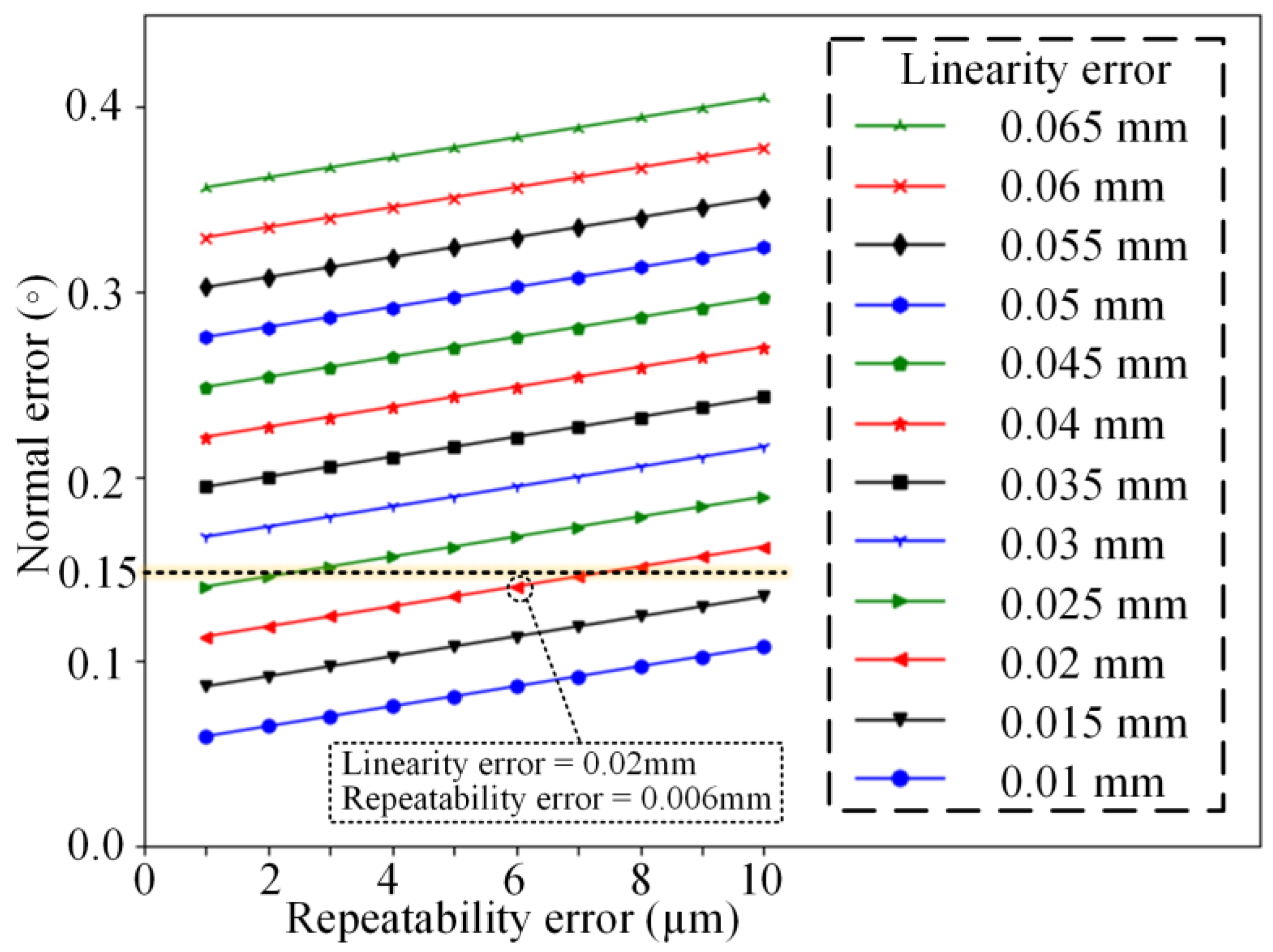 Sensors 24 02059 g008