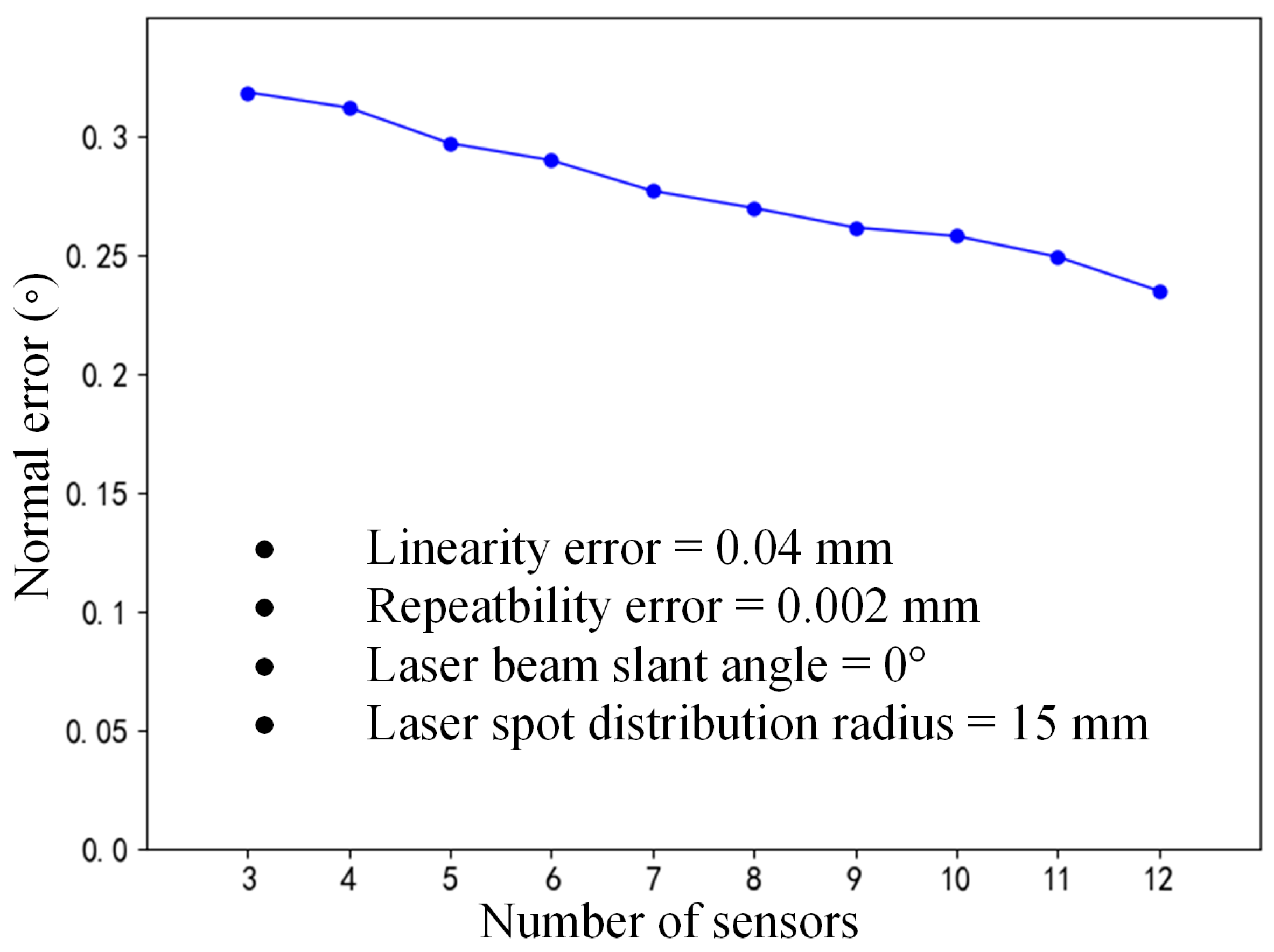 Sensors 24 02059 g009