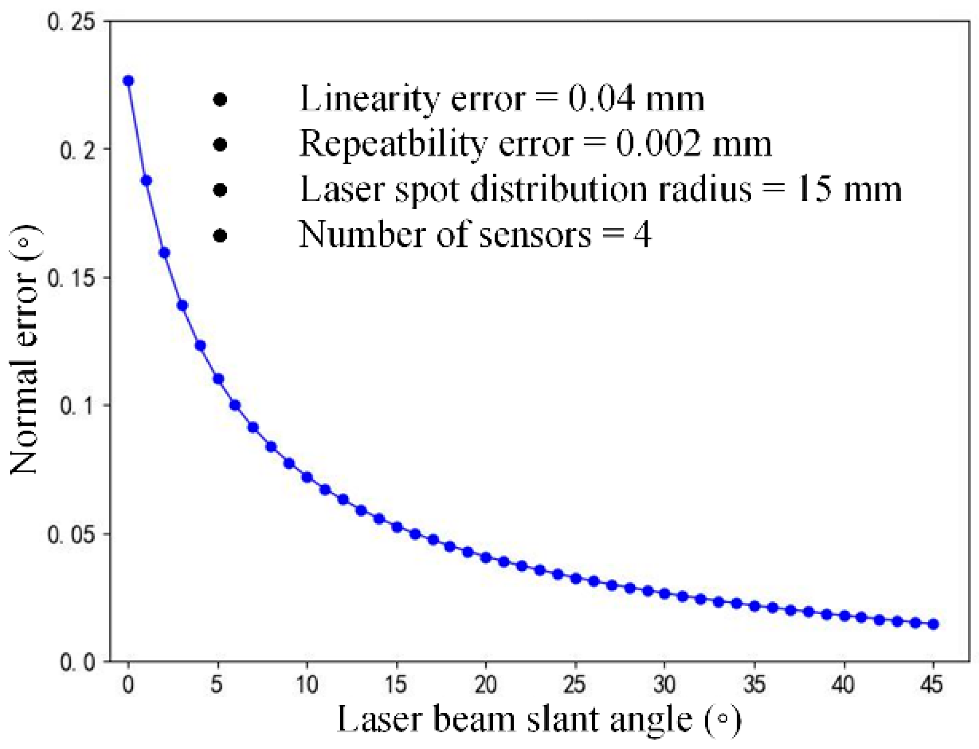 Sensors 24 02059 g012
