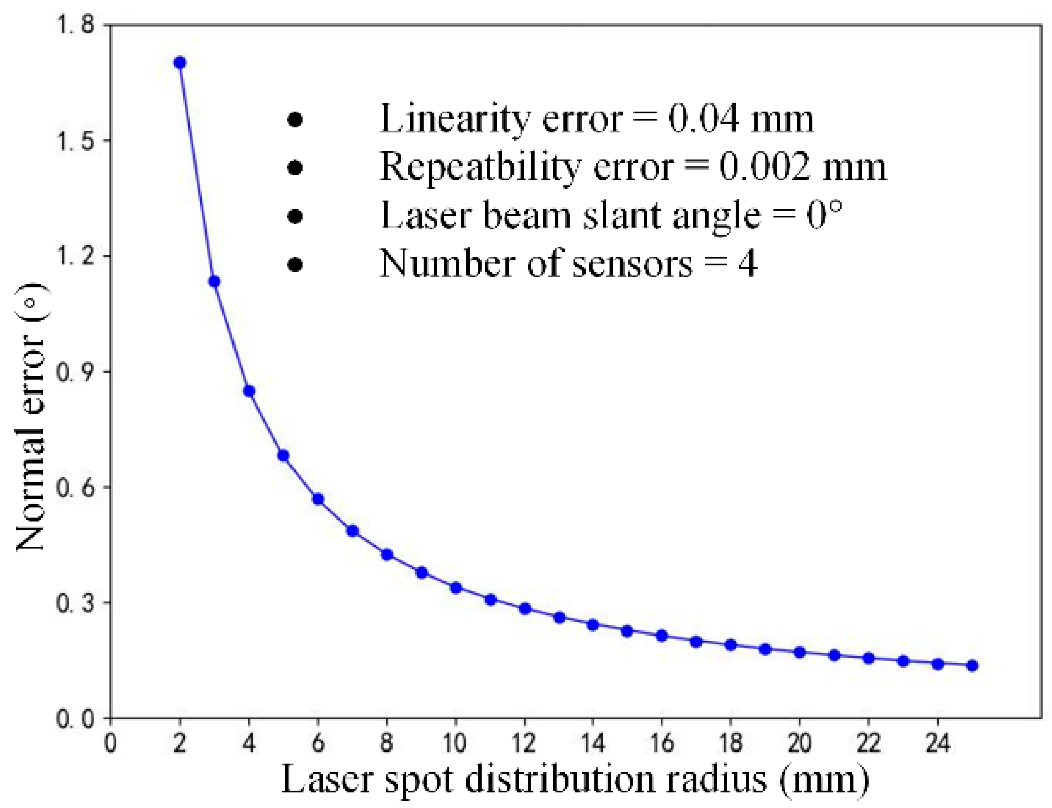Sensors 24 02059 g014