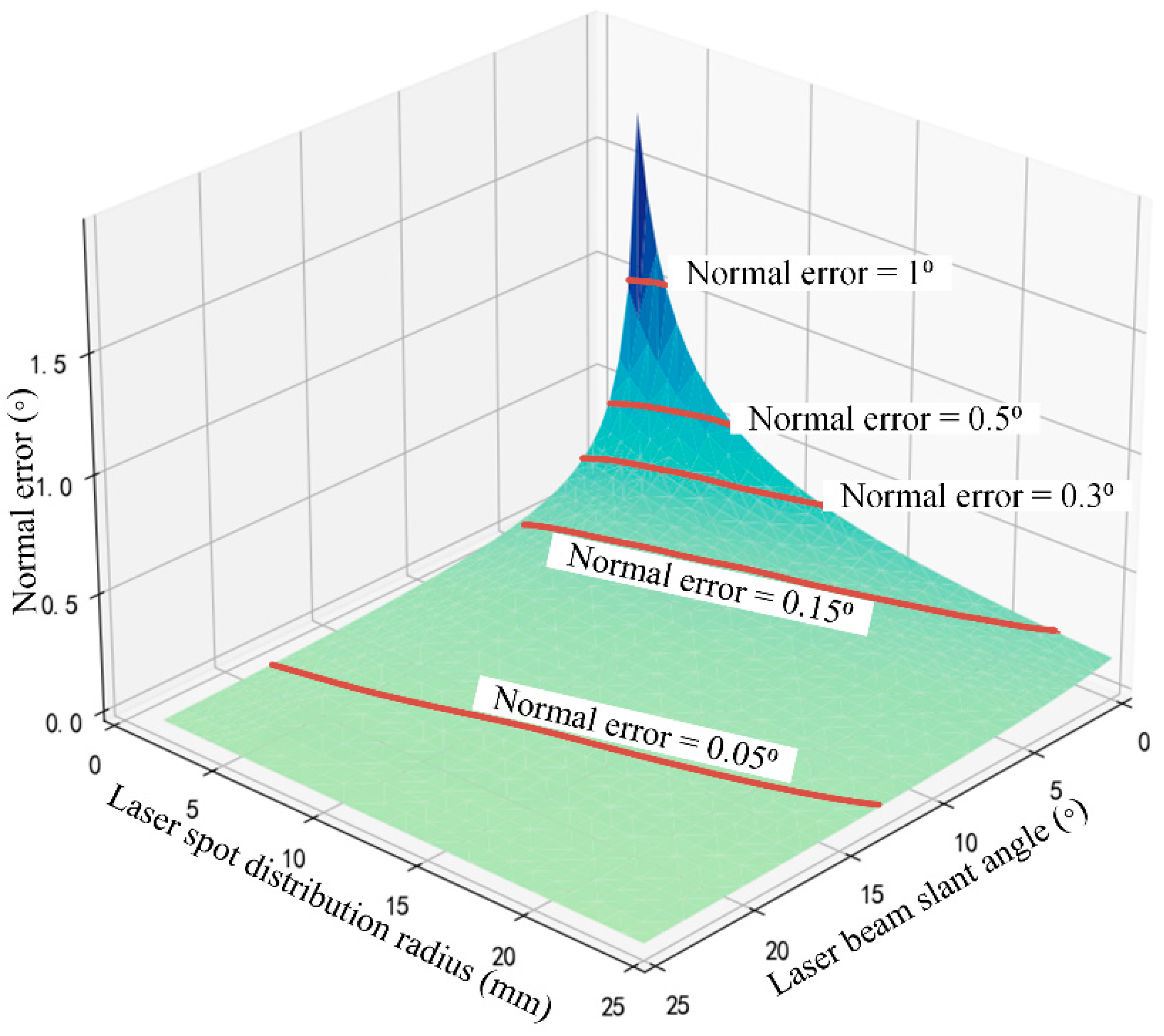 Sensors 24 02059 g015