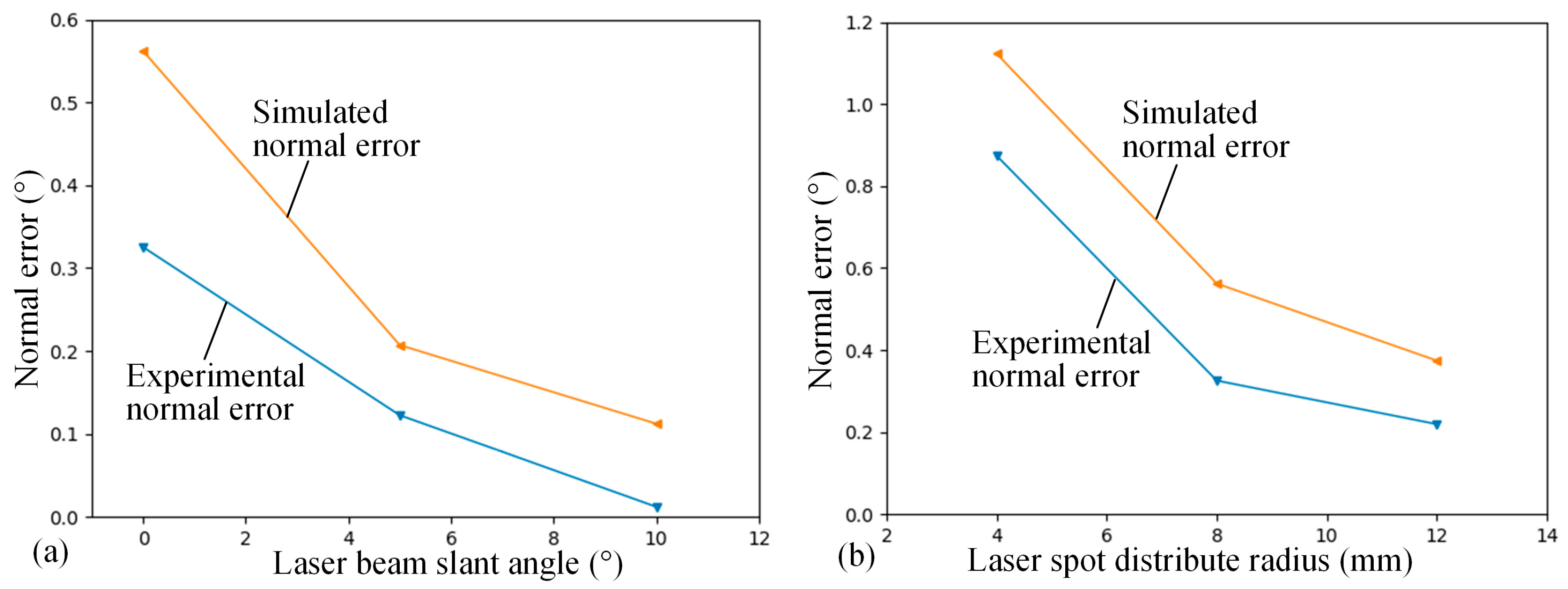 Sensors 24 02059 g019