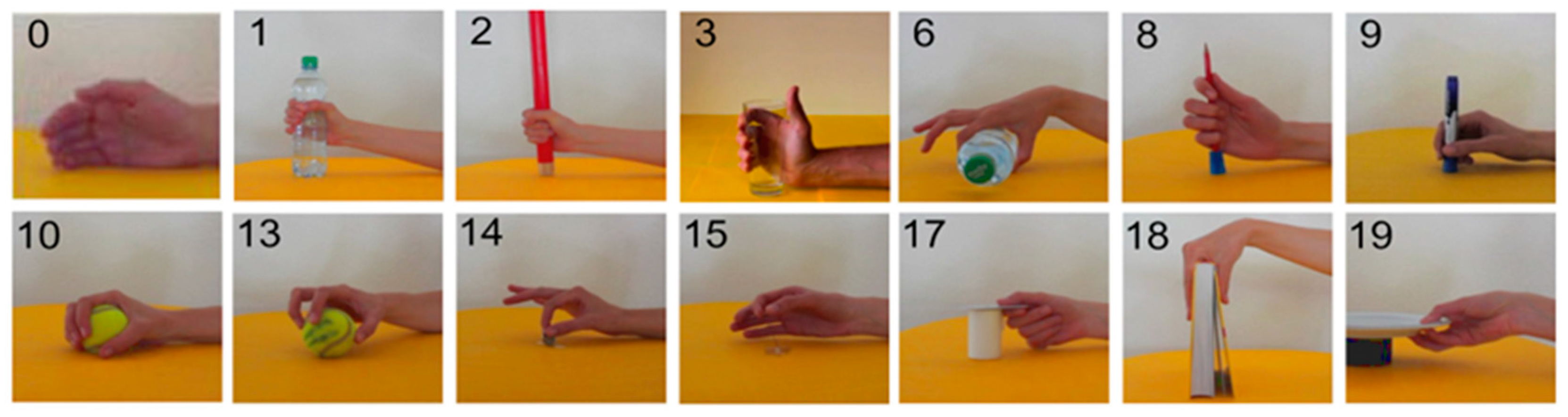 Sensors 24 02063 g003