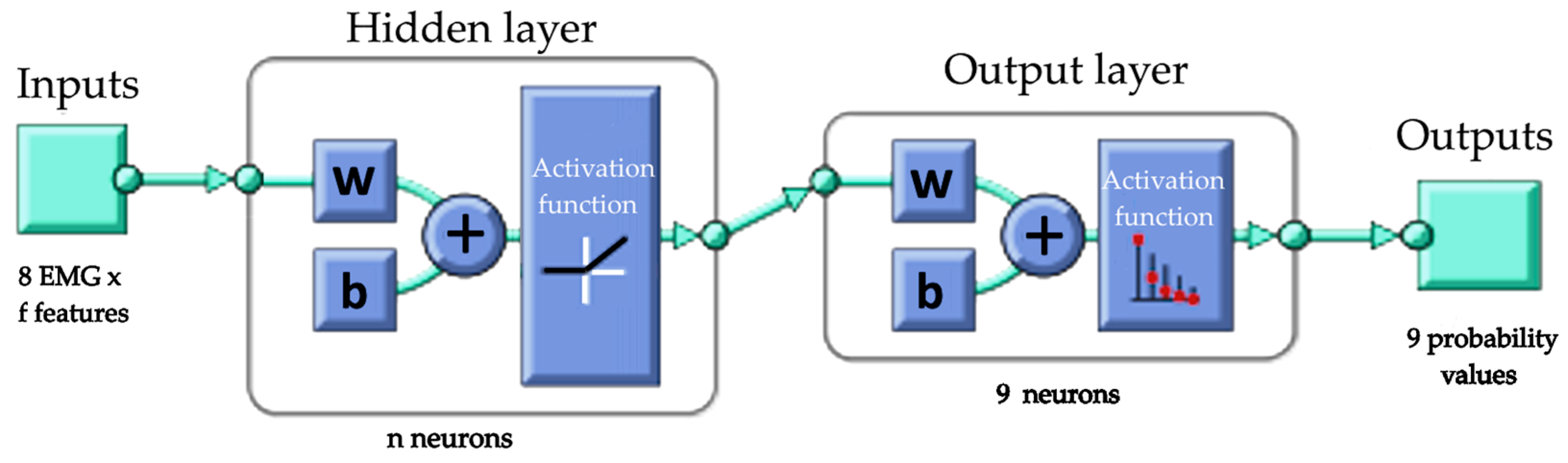 Sensors 24 02063 g006