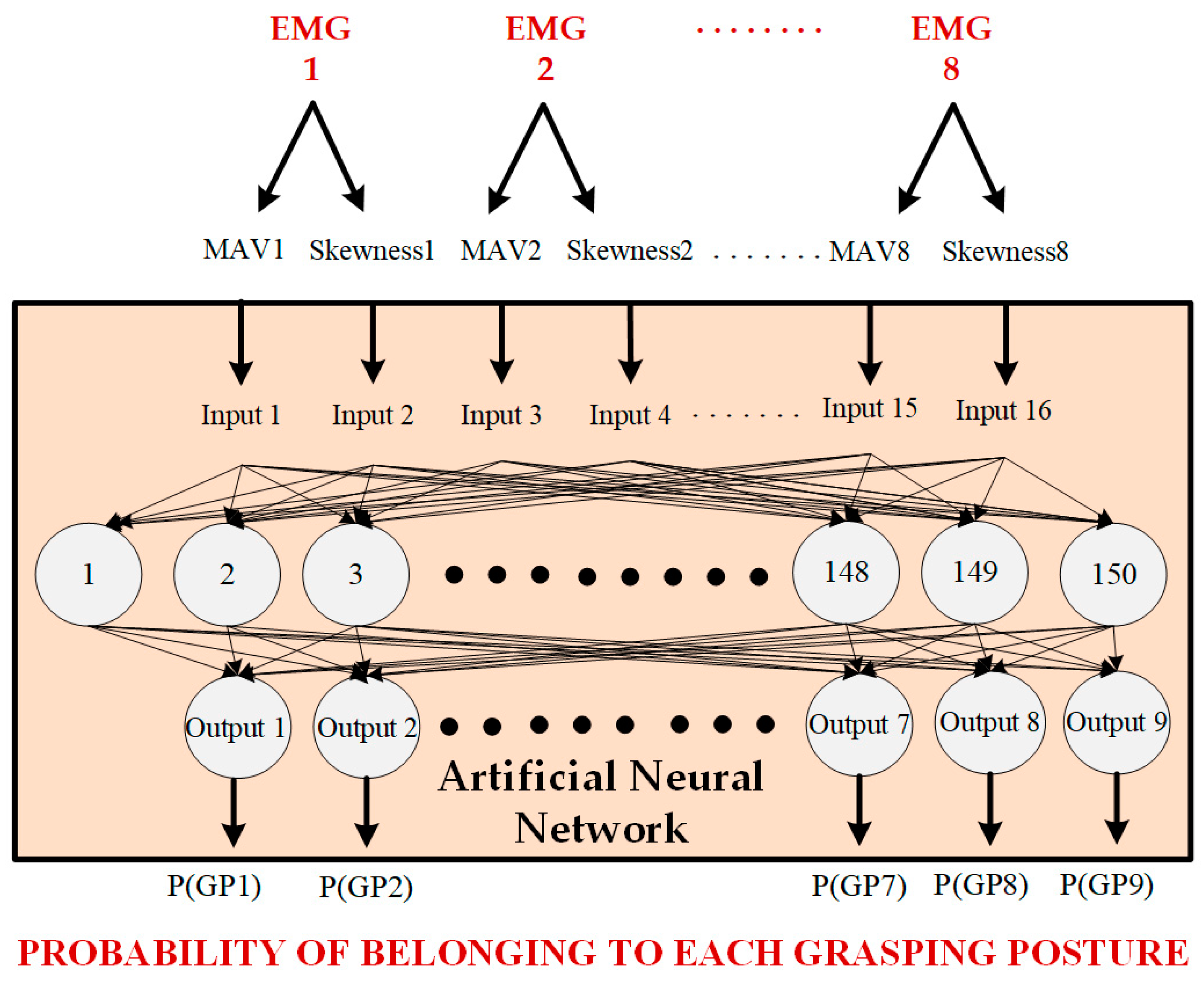 Sensors 24 02063 g007