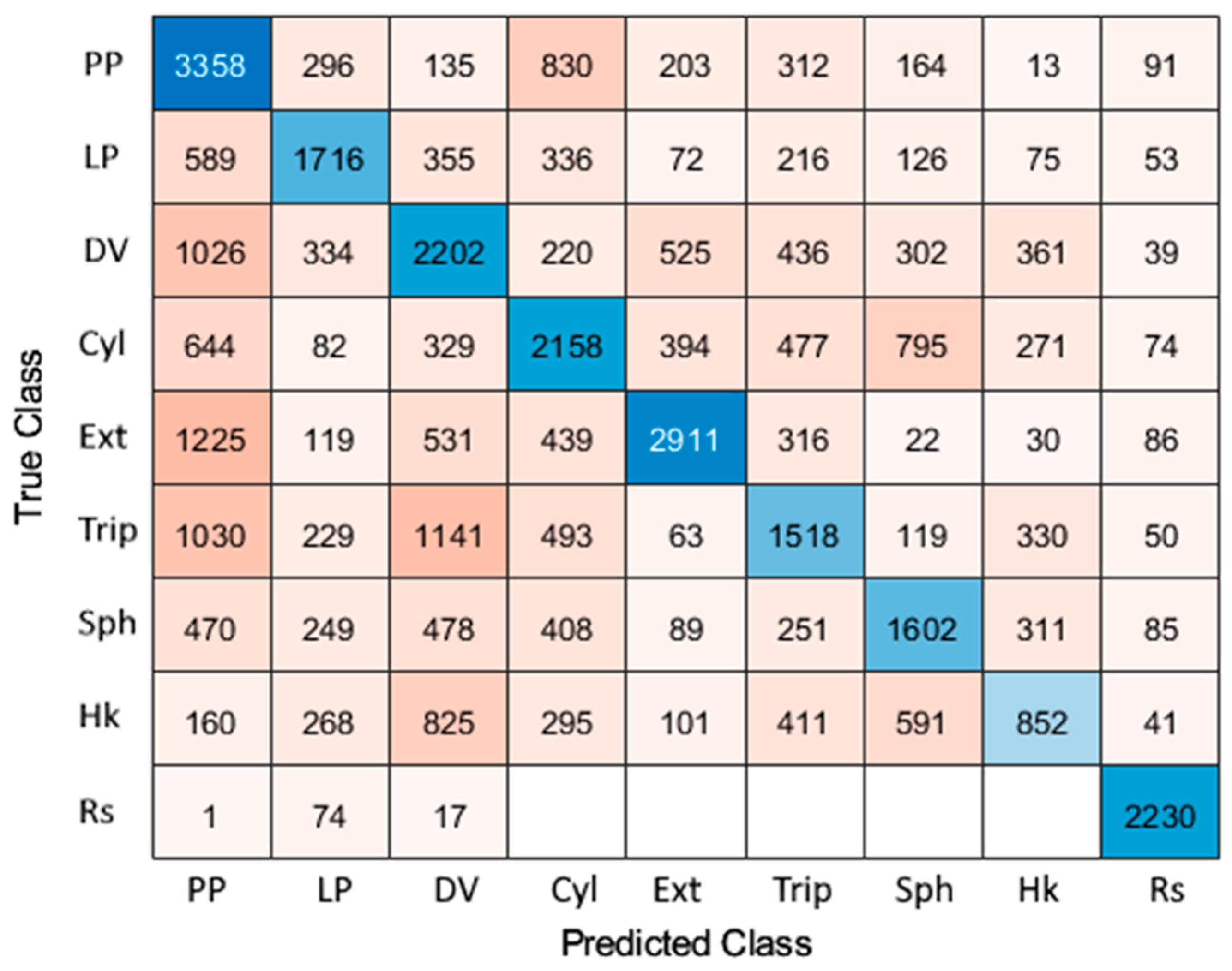 Sensors 24 02063 g008