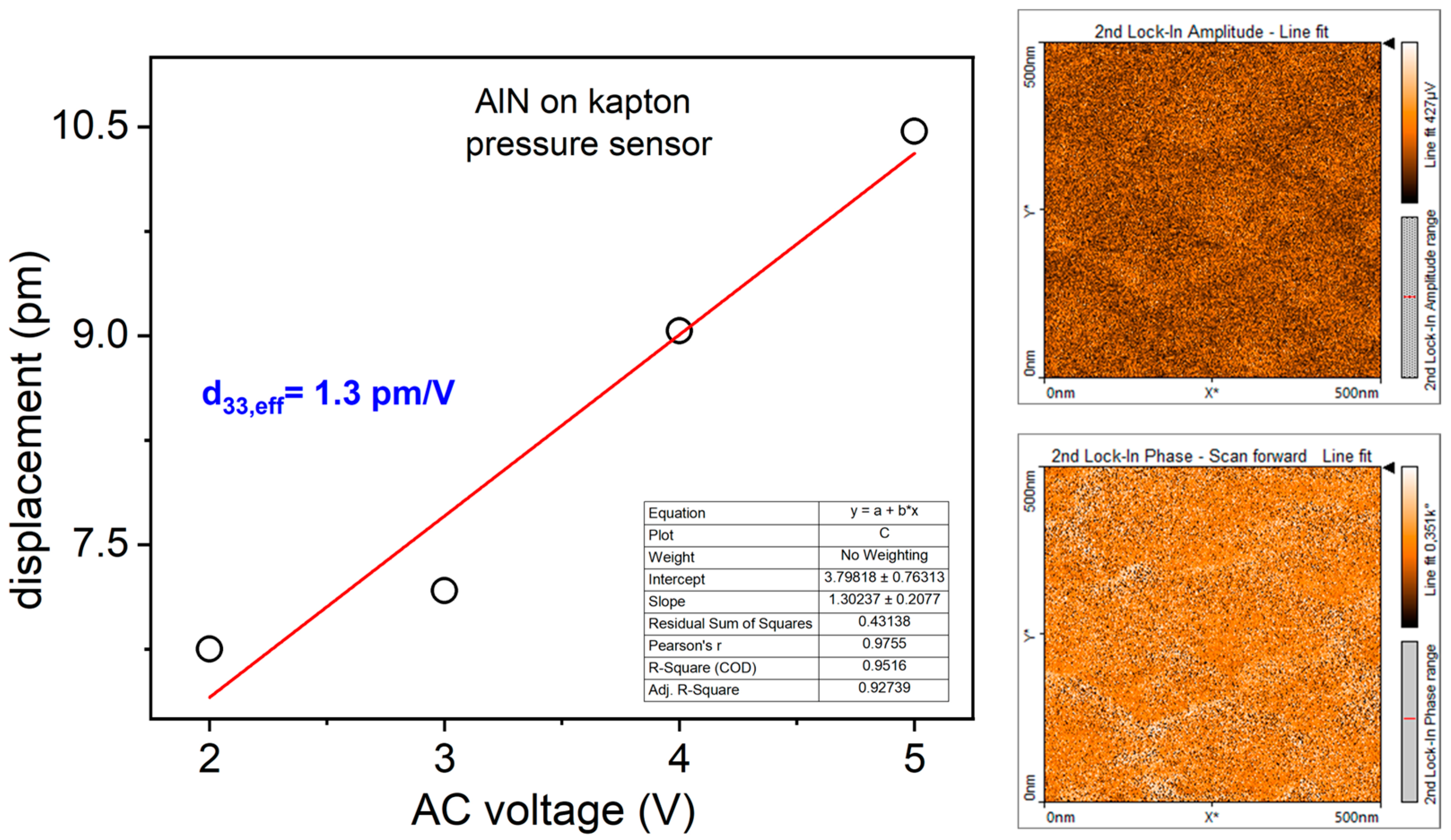 Sensors 24 02071 g004