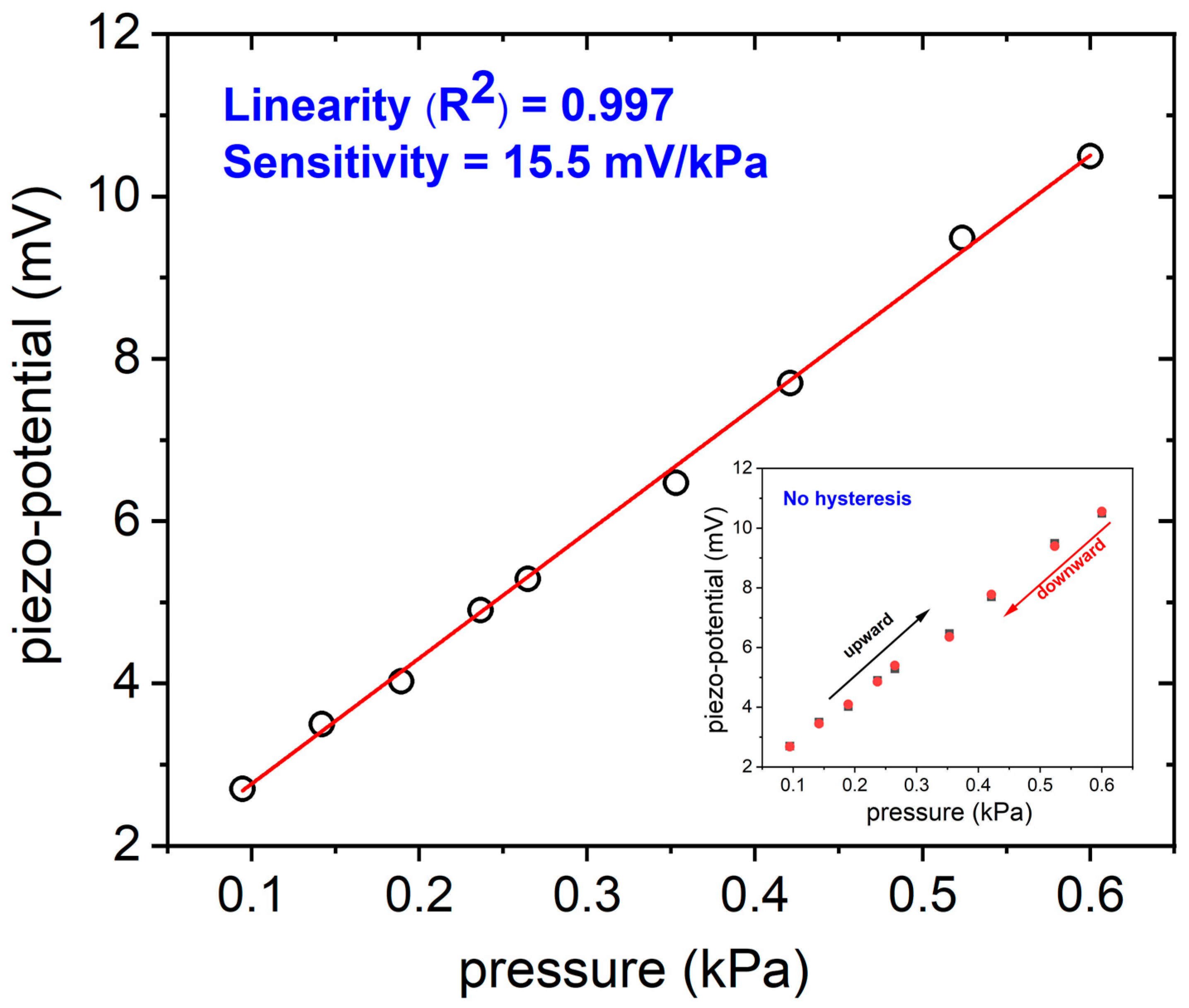Sensors 24 02071 g005