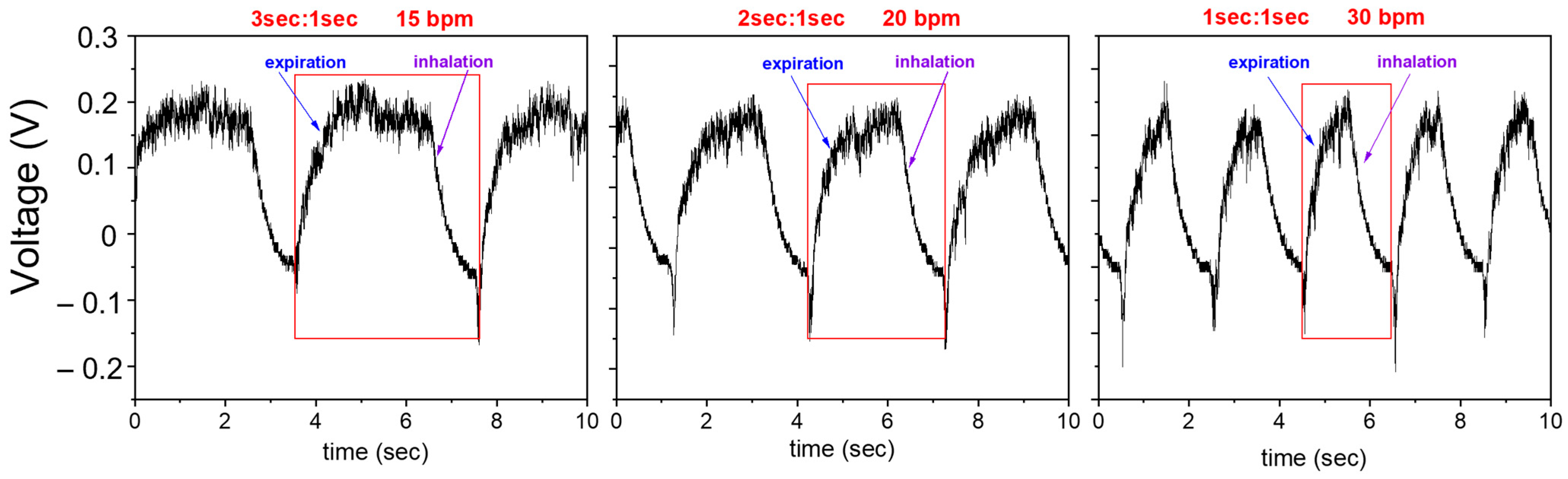 Sensors 24 02071 g006