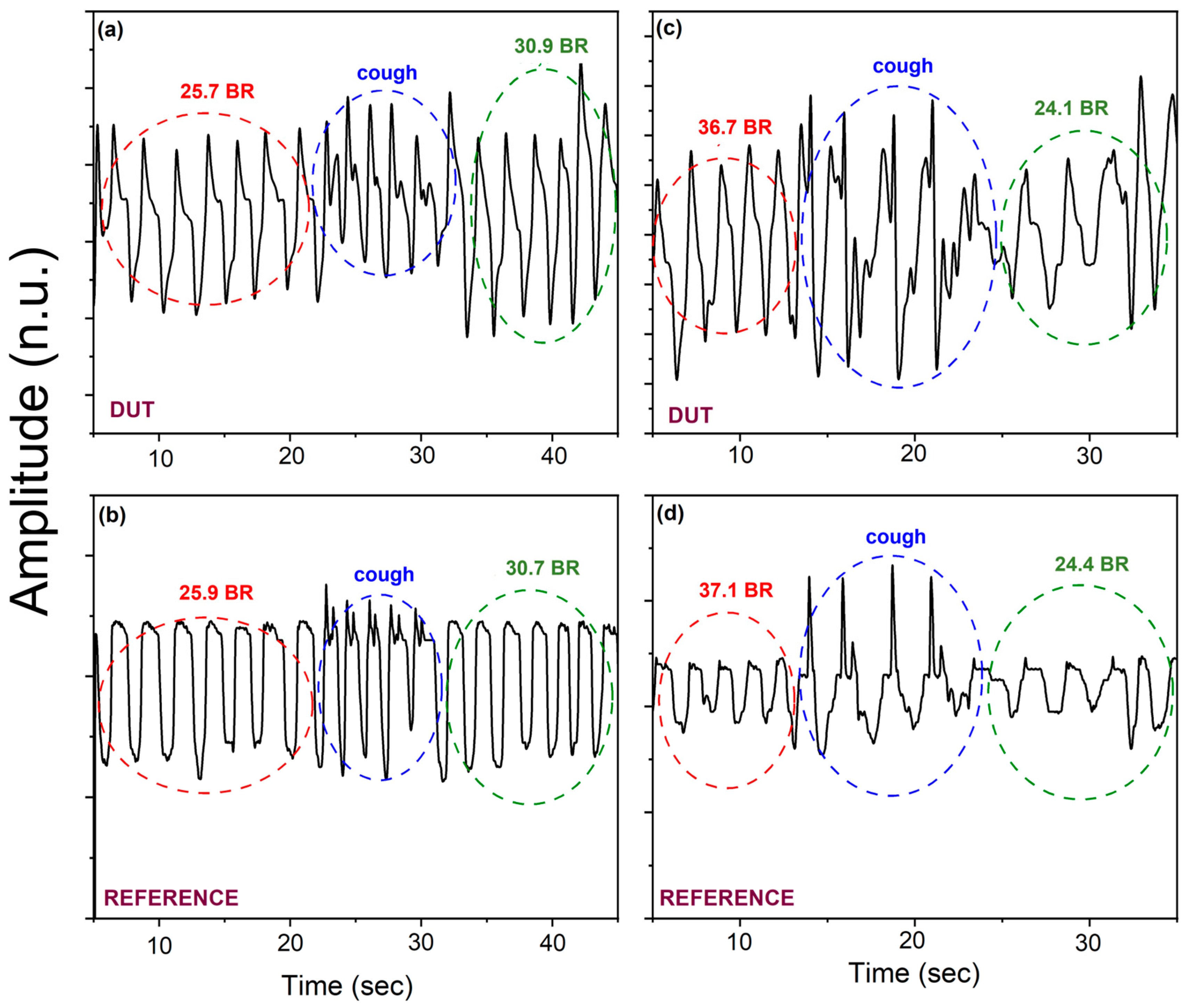 Sensors 24 02071 g008