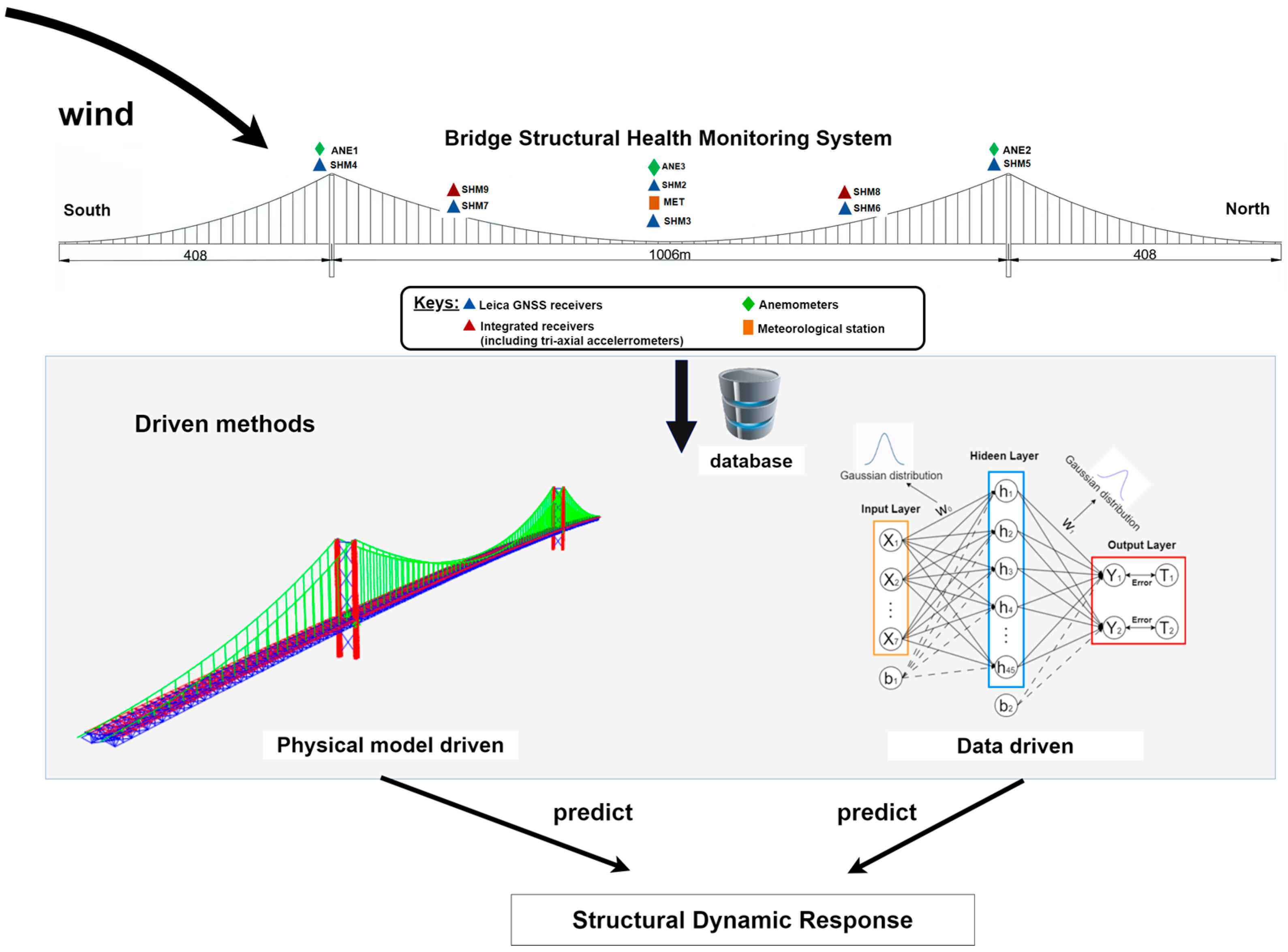Sensors 24 02091 g001 Sensors 24 02091 g001