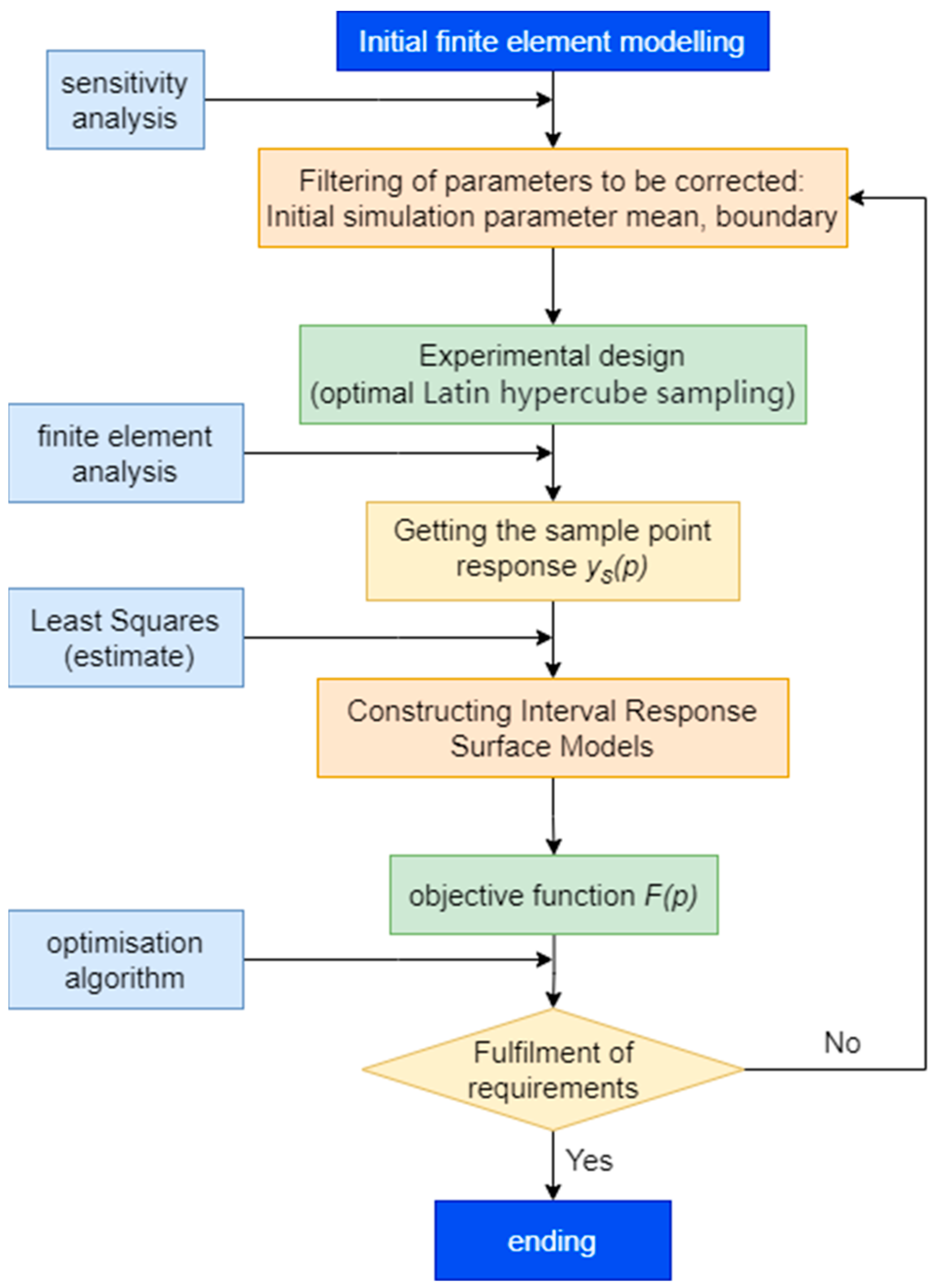 Sensors 24 02091 g002 Sensors 24 02091 g002