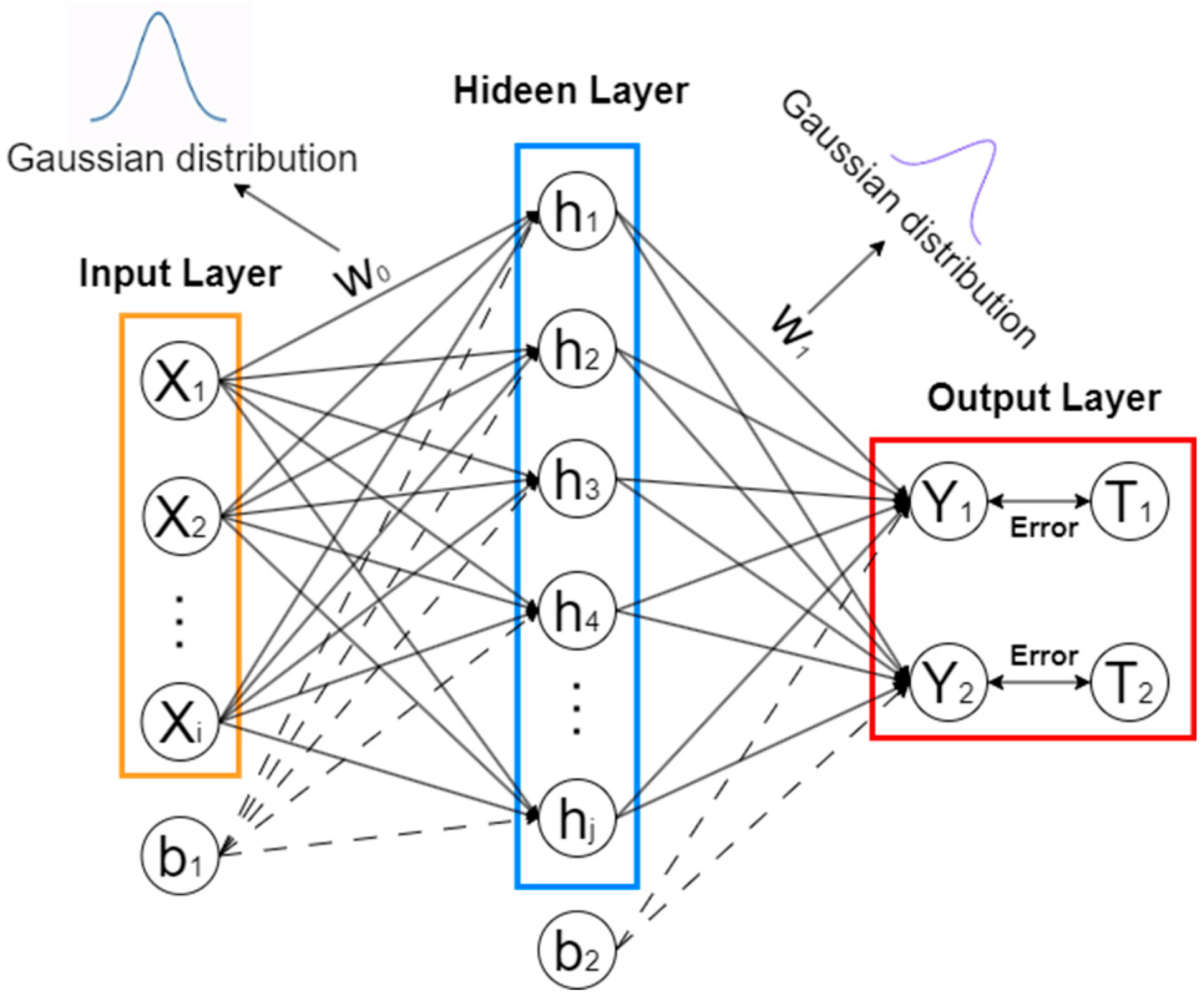 Sensors 24 02091 g003 Sensors 24 02091 g003