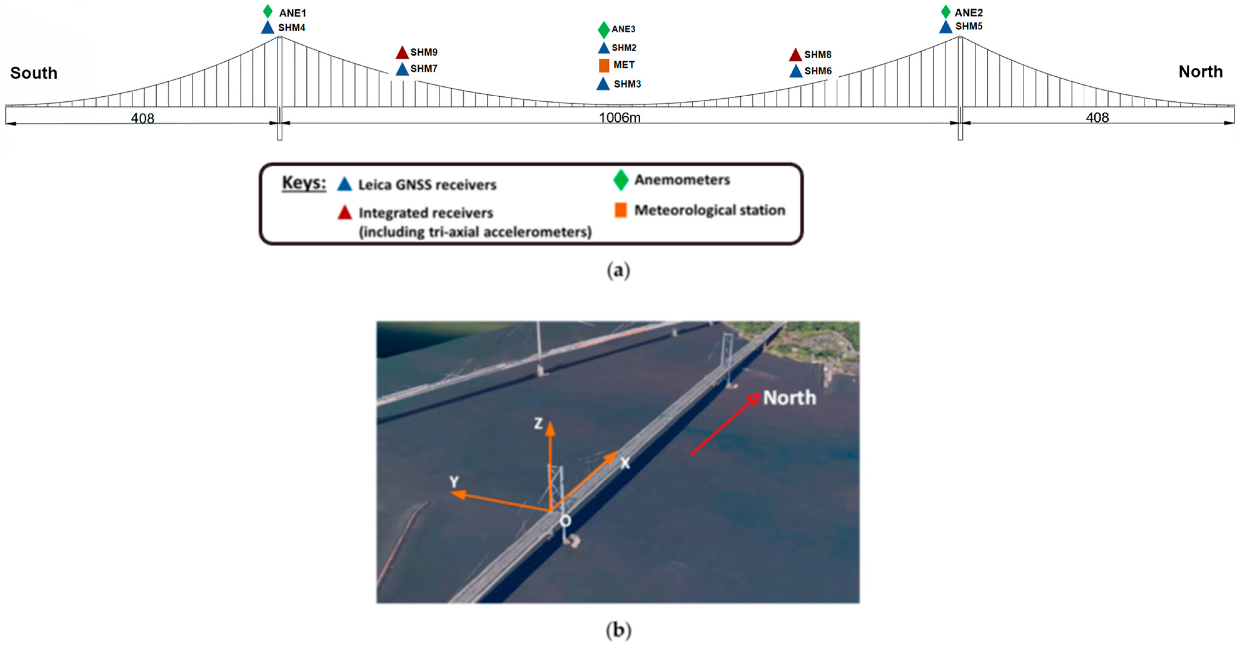 Sensors 24 02091 g006 Sensors 24 02091 g006