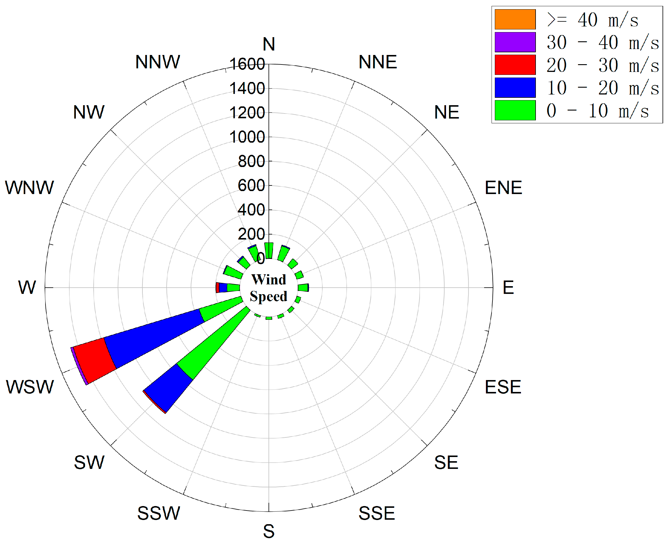 Sensors 24 02091 g007 Sensors 24 02091 g007