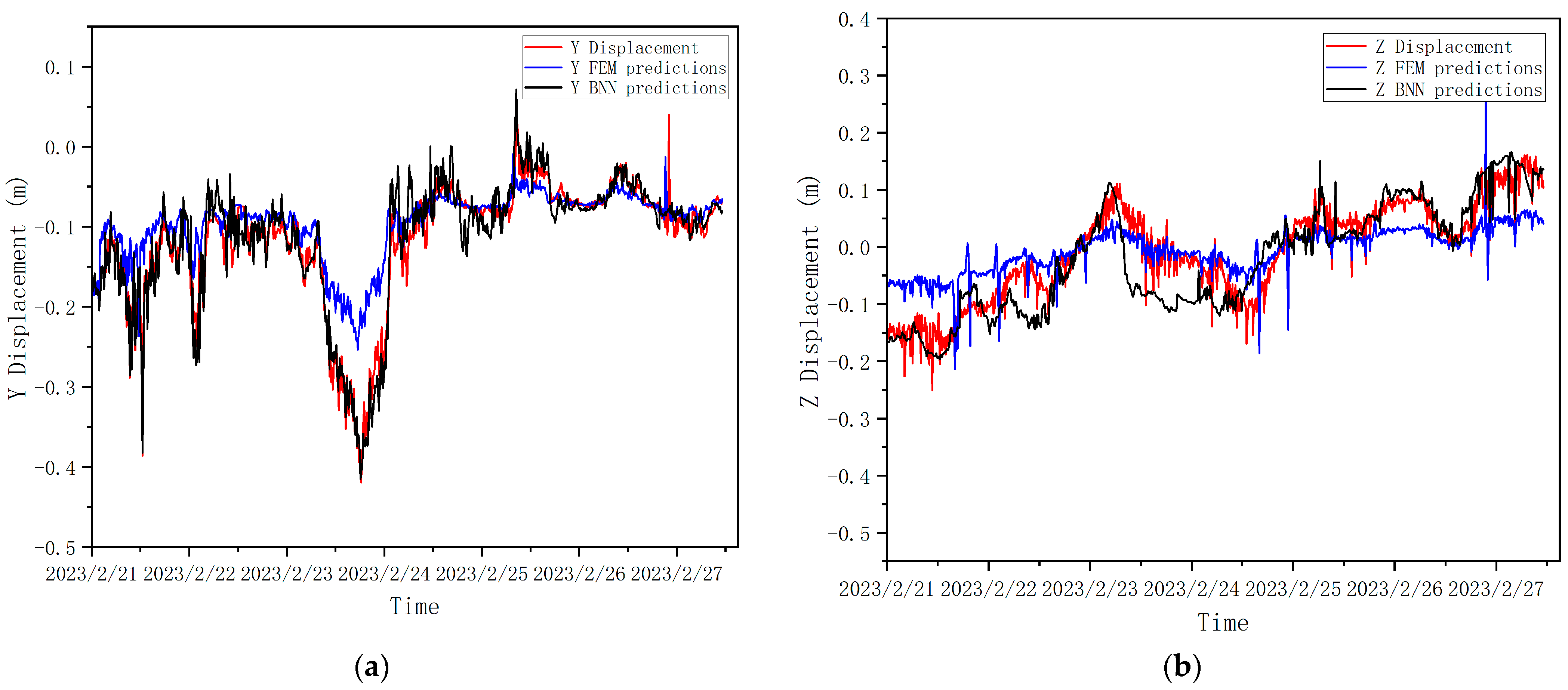 Sensors 24 02091 g013 Sensors 24 02091 g013