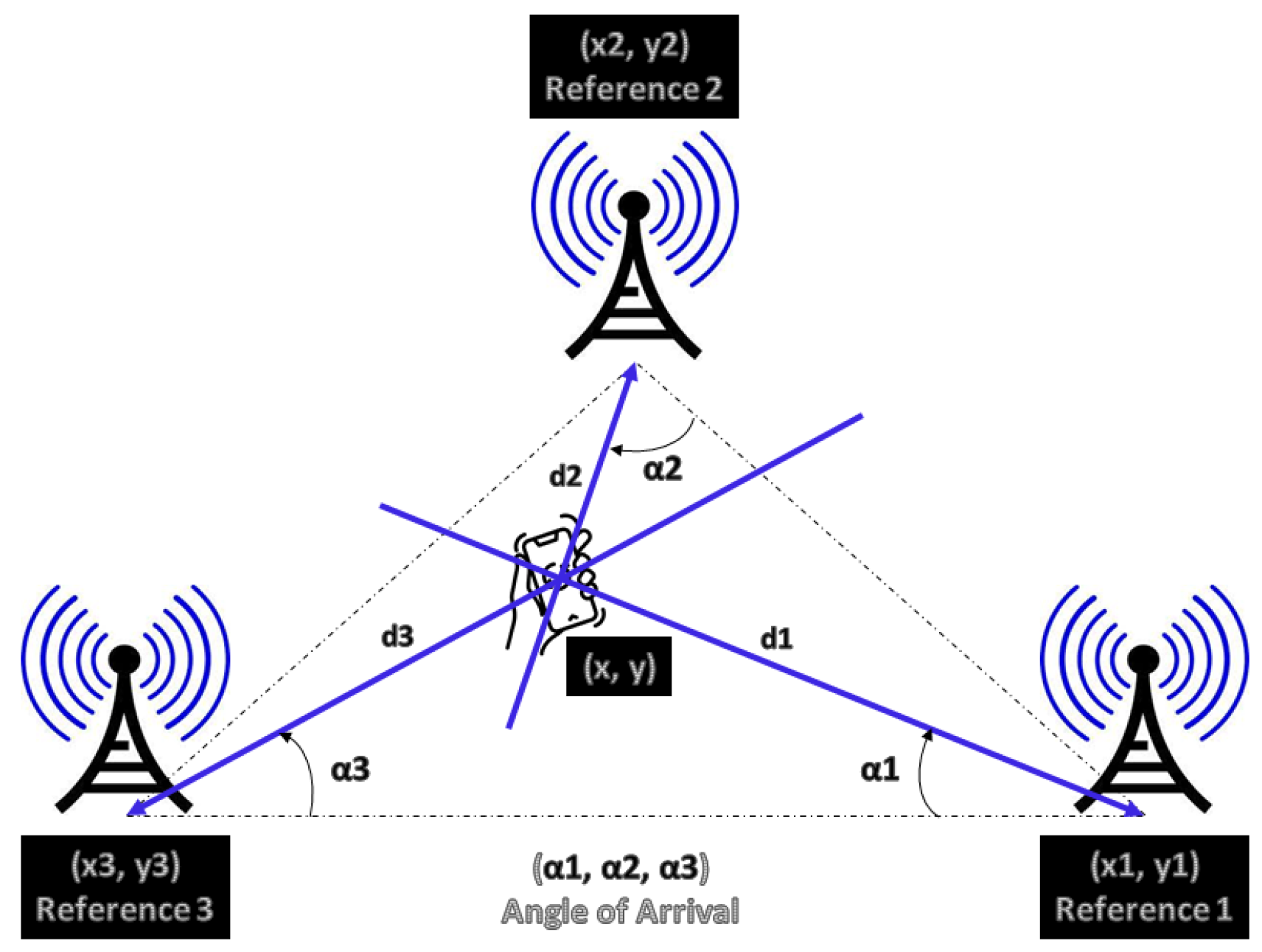 Sensors 24 02095 g001
