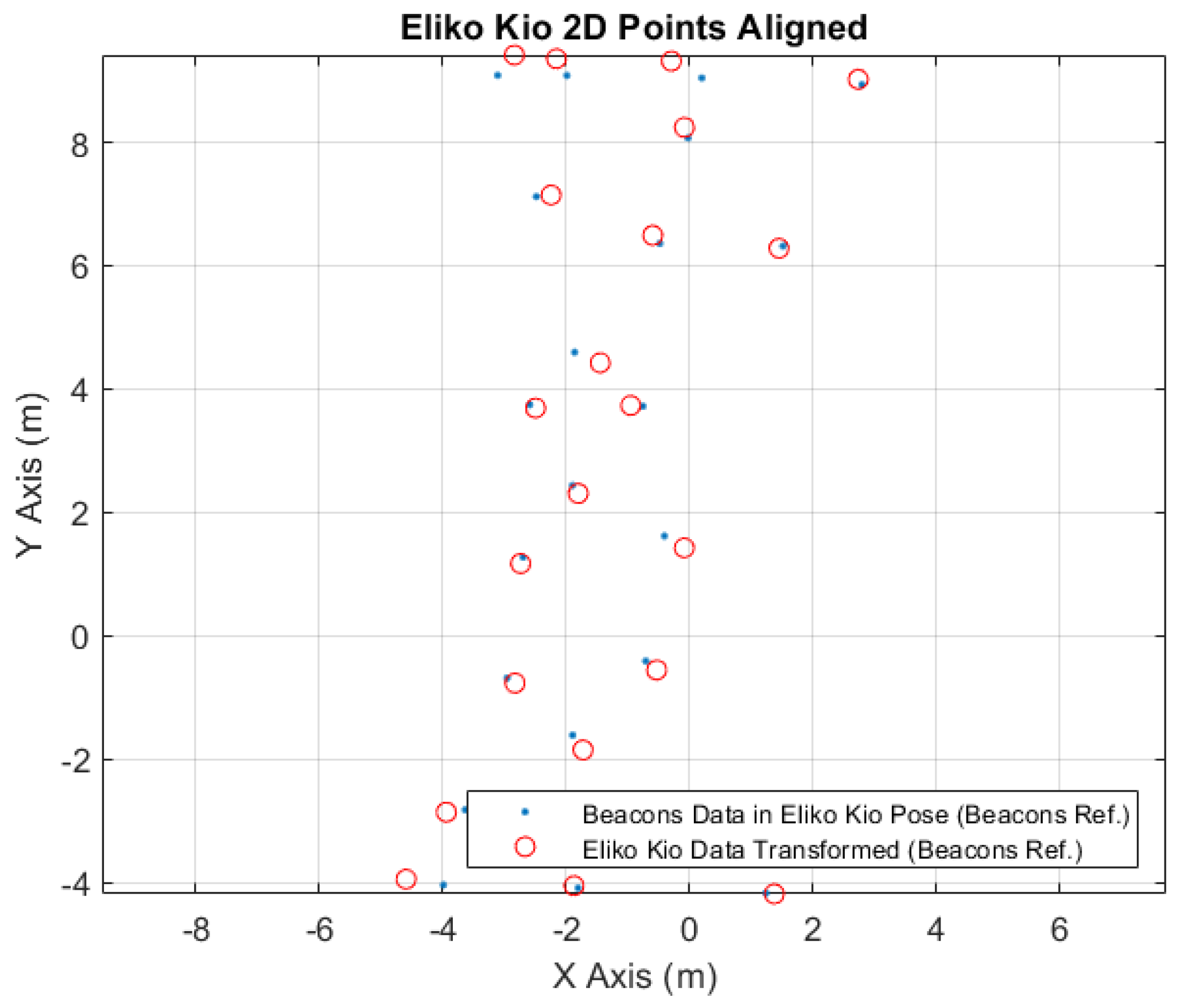 Sensors 24 02095 g013