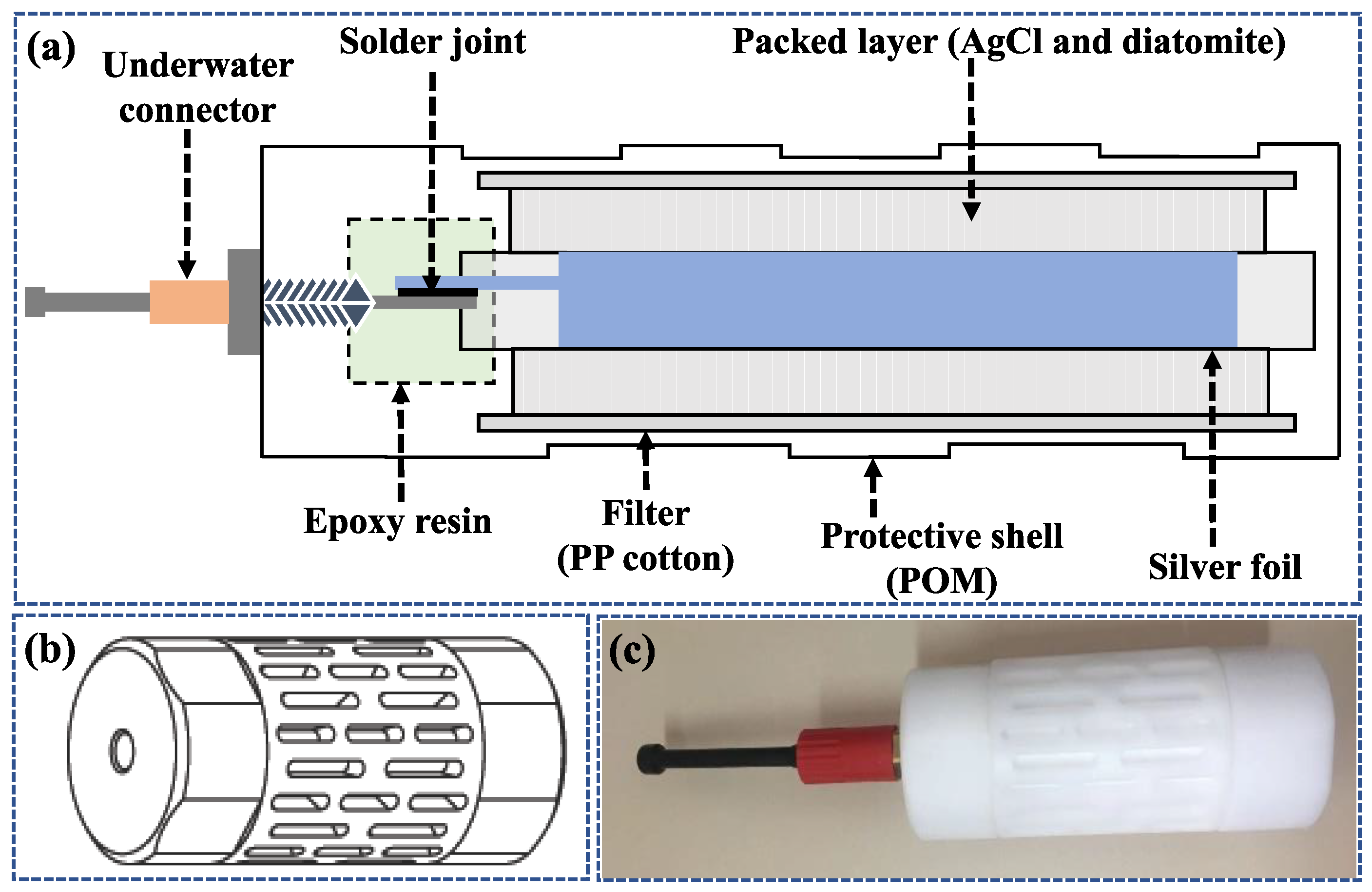 Sensors 24 02103 g002