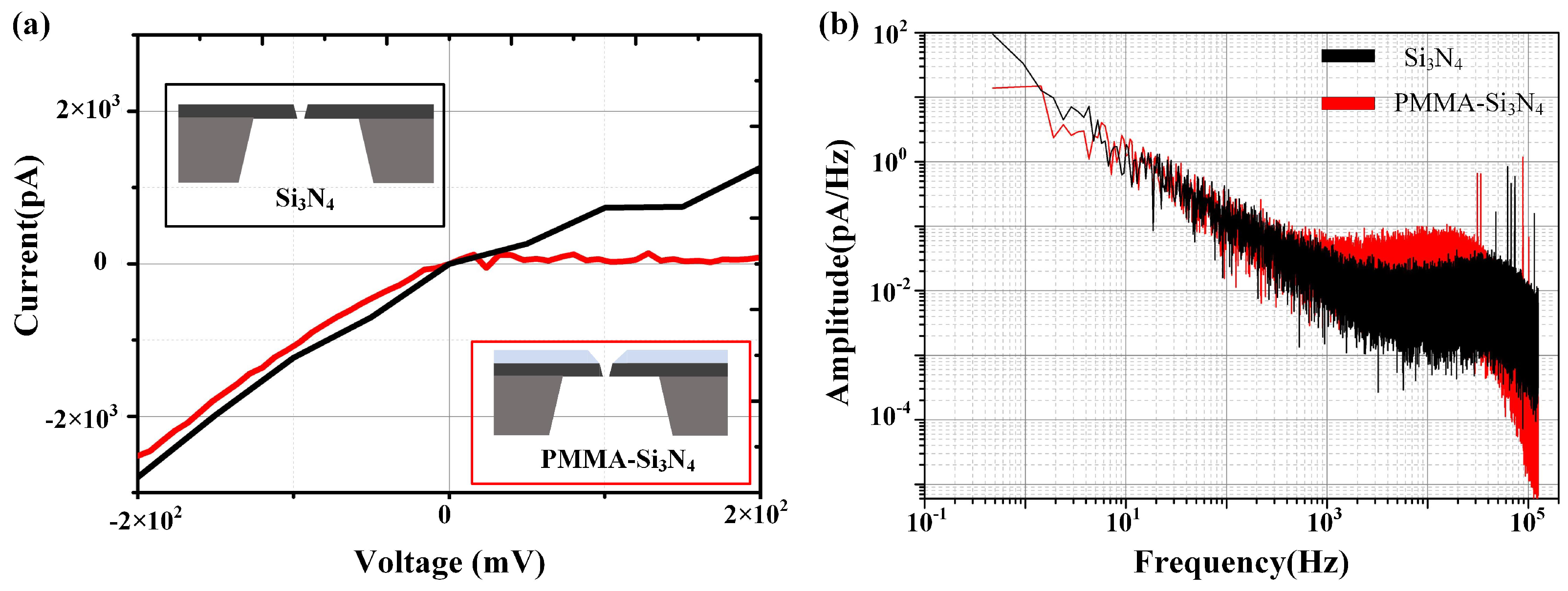 Sensors 24 02109 g005
