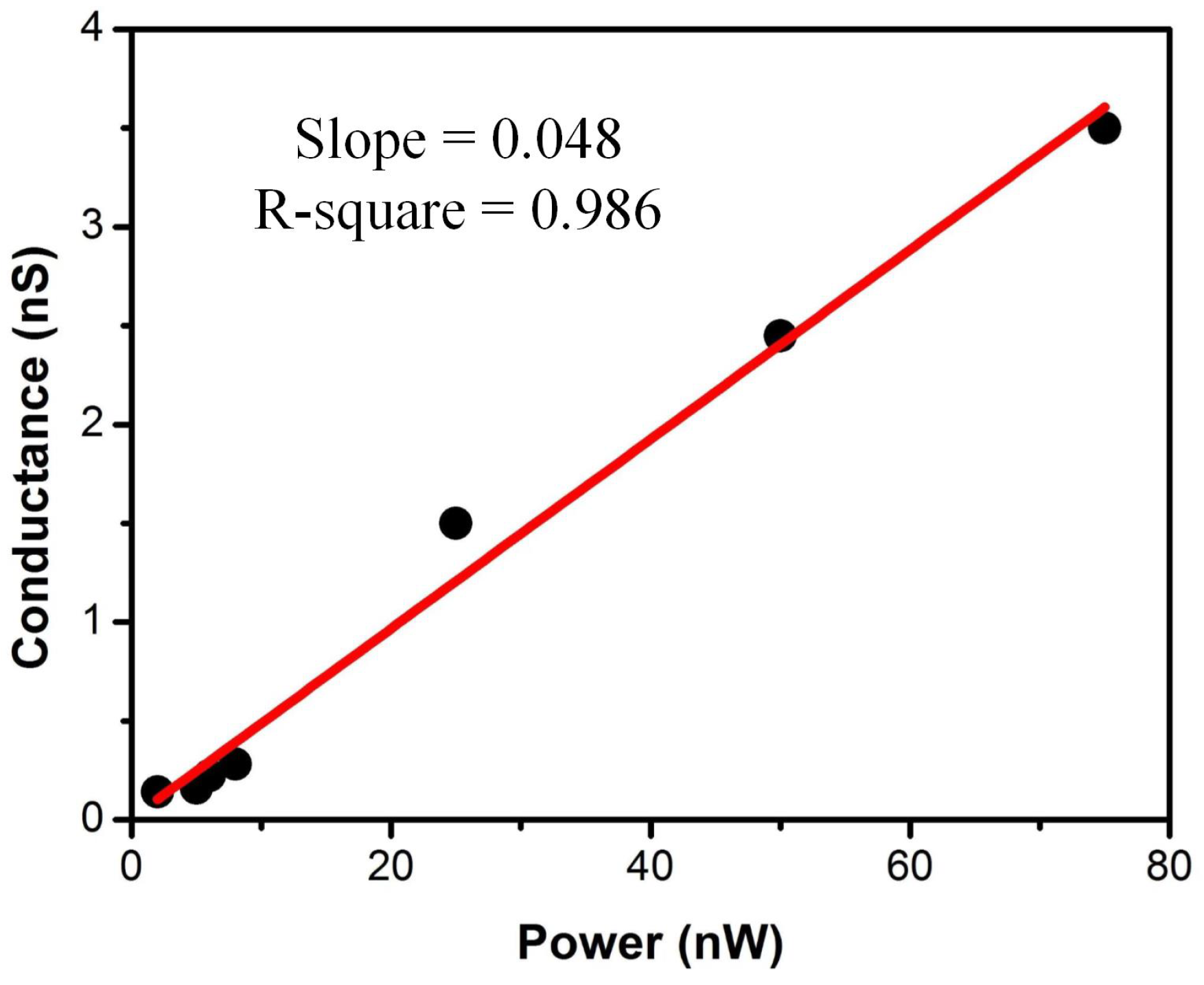 Sensors 24 02109 g006