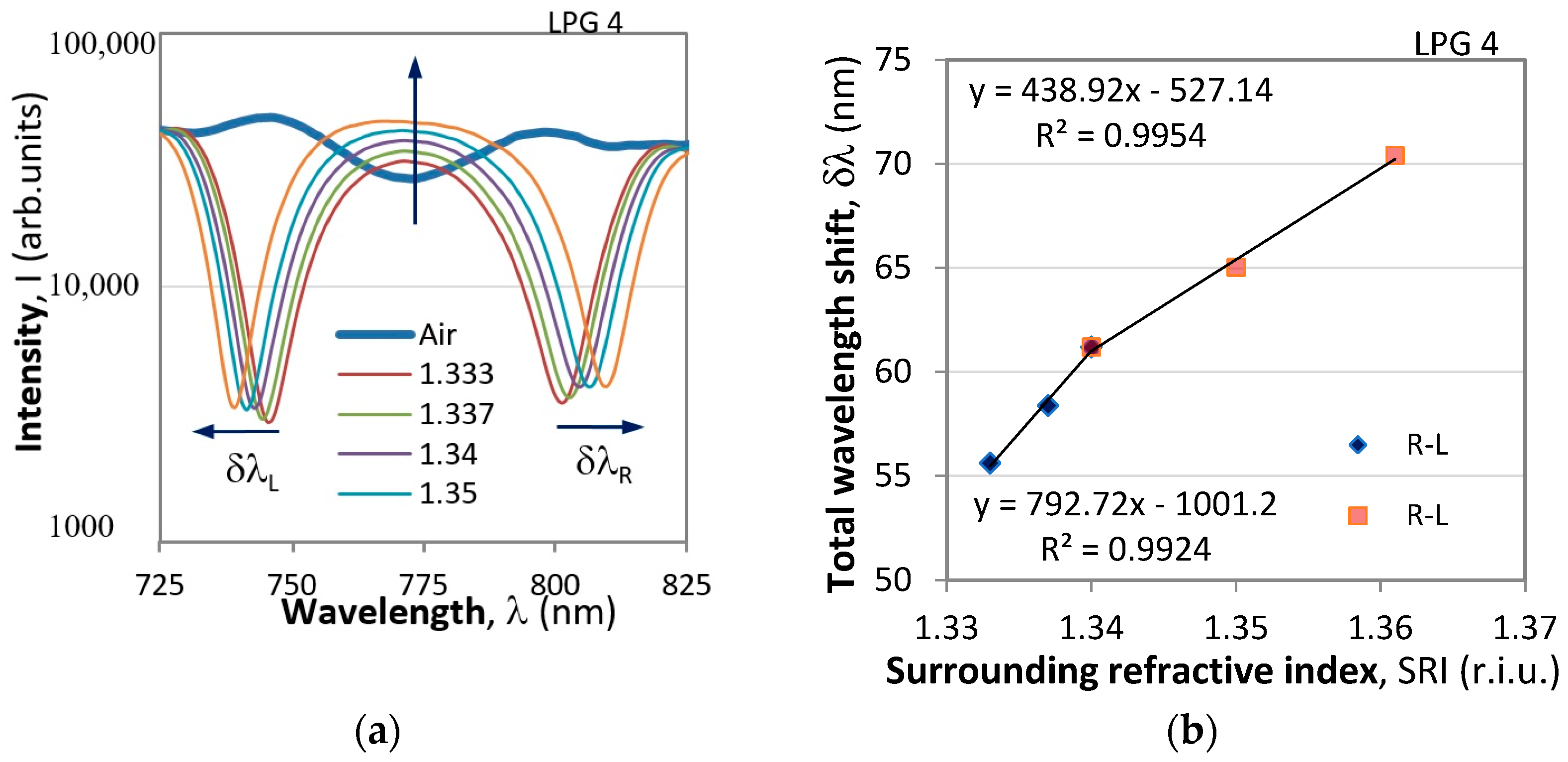 Sensors 24 02118 g002
