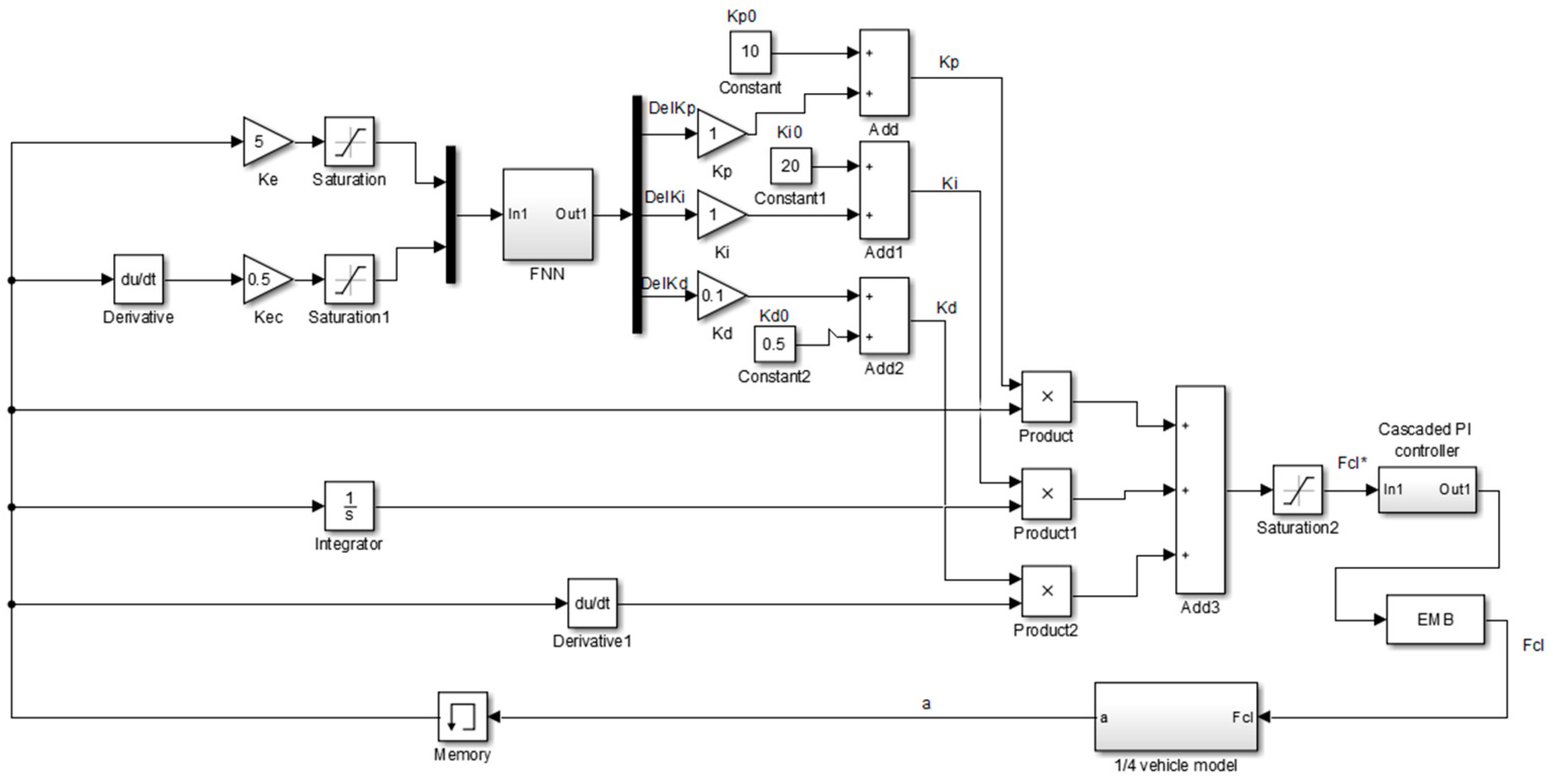 Sensors 24 02129 g007