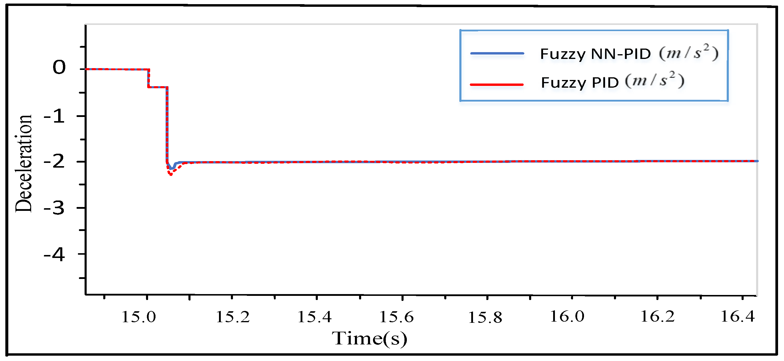 Sensors 24 02129 g008