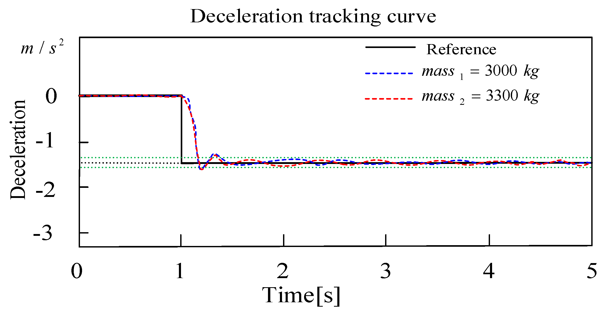 Sensors 24 02129 g014