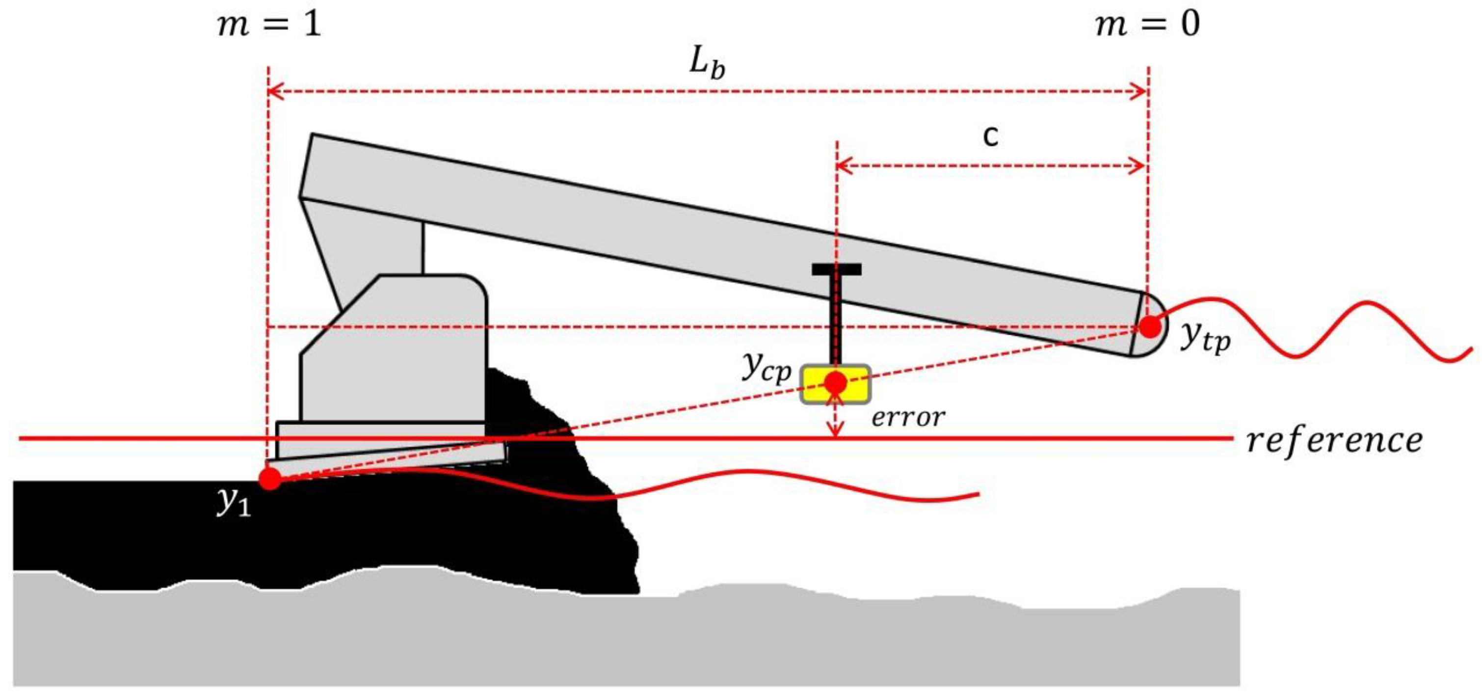 Sensors 24 02131 g005