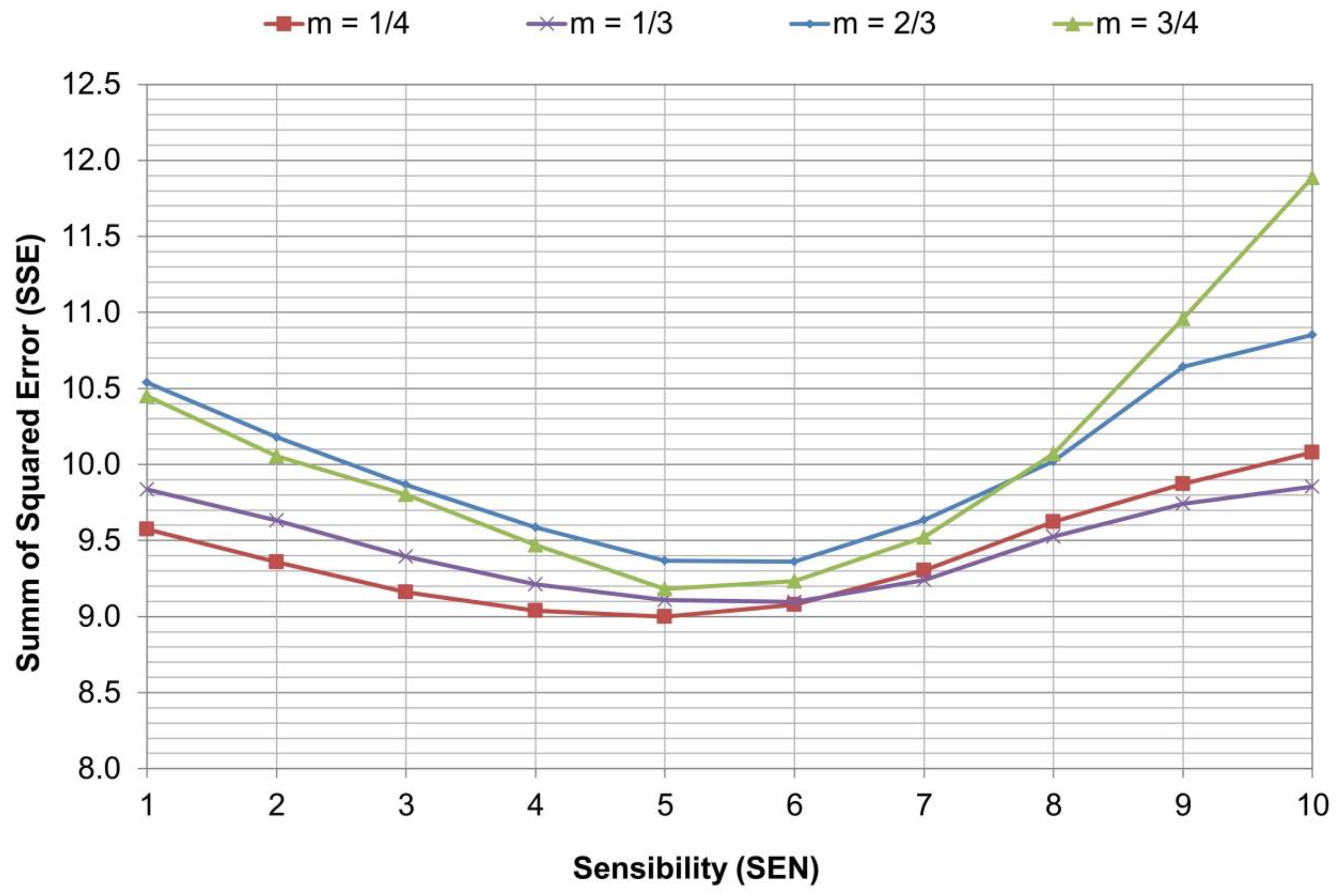 Sensors 24 02131 g011