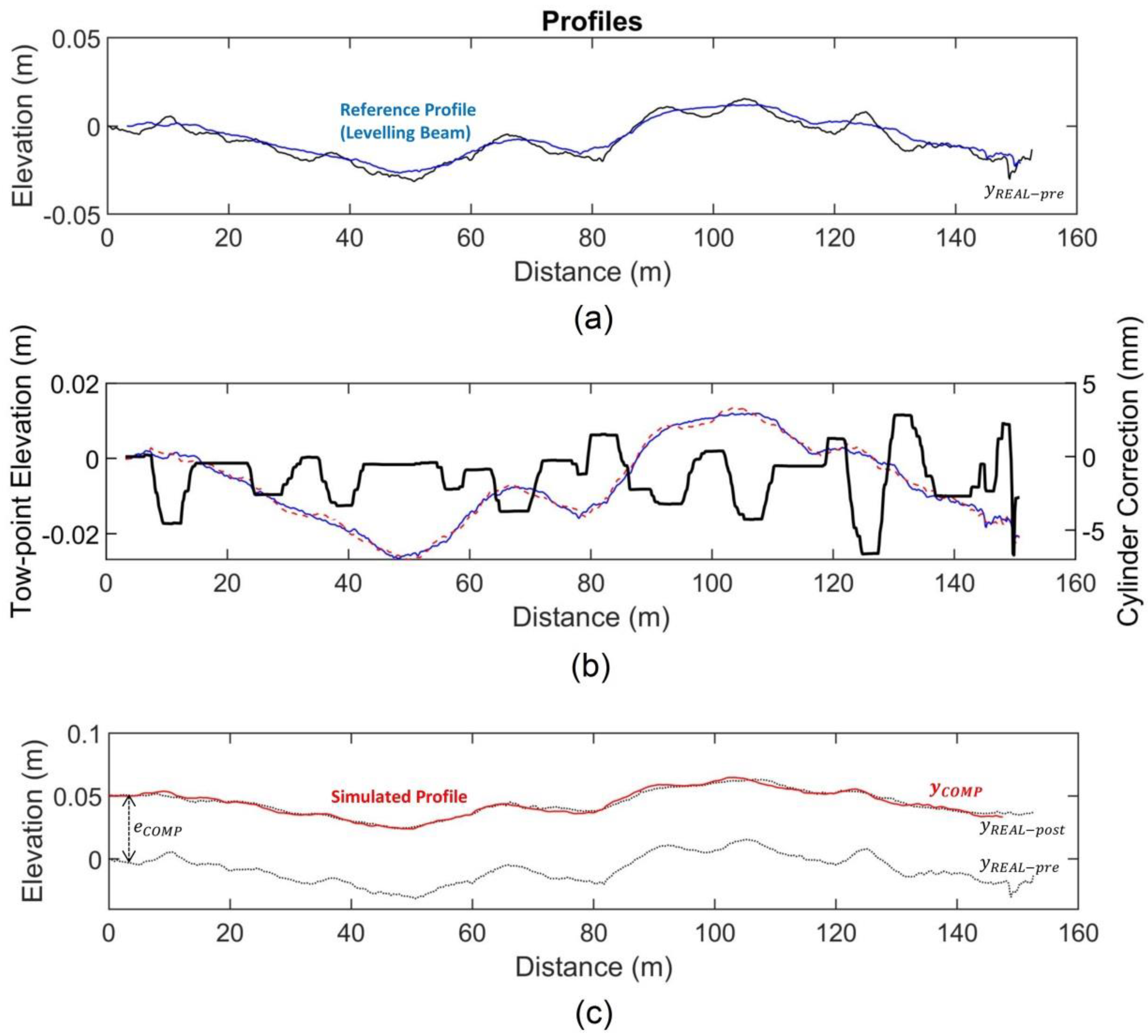 Sensors 24 02131 g014