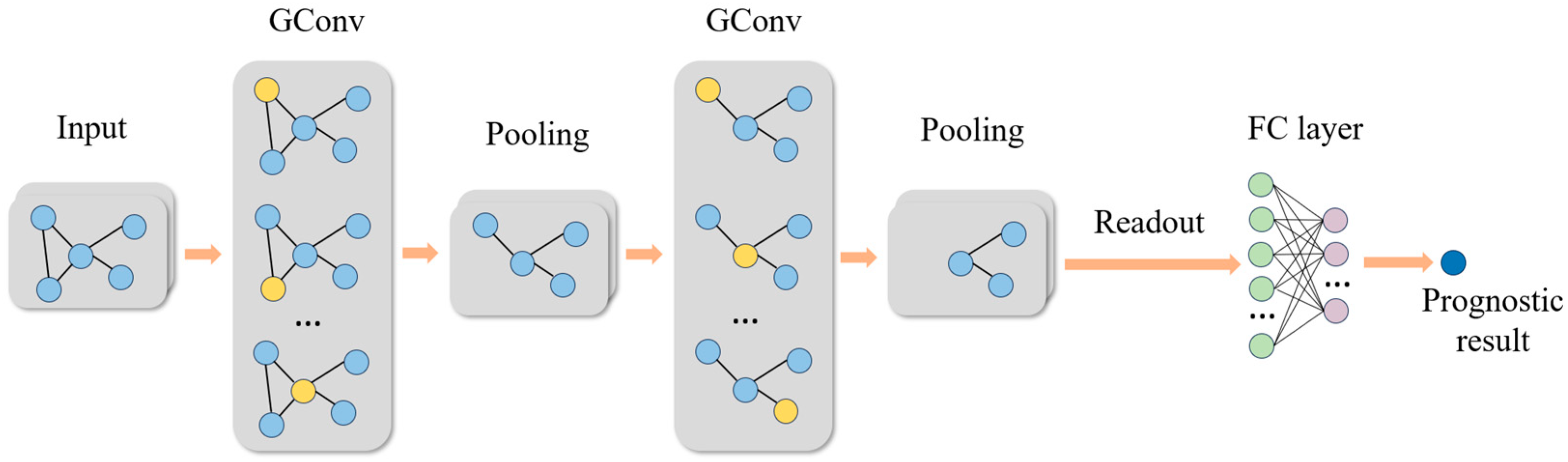 Sensors 24 02135 g005
