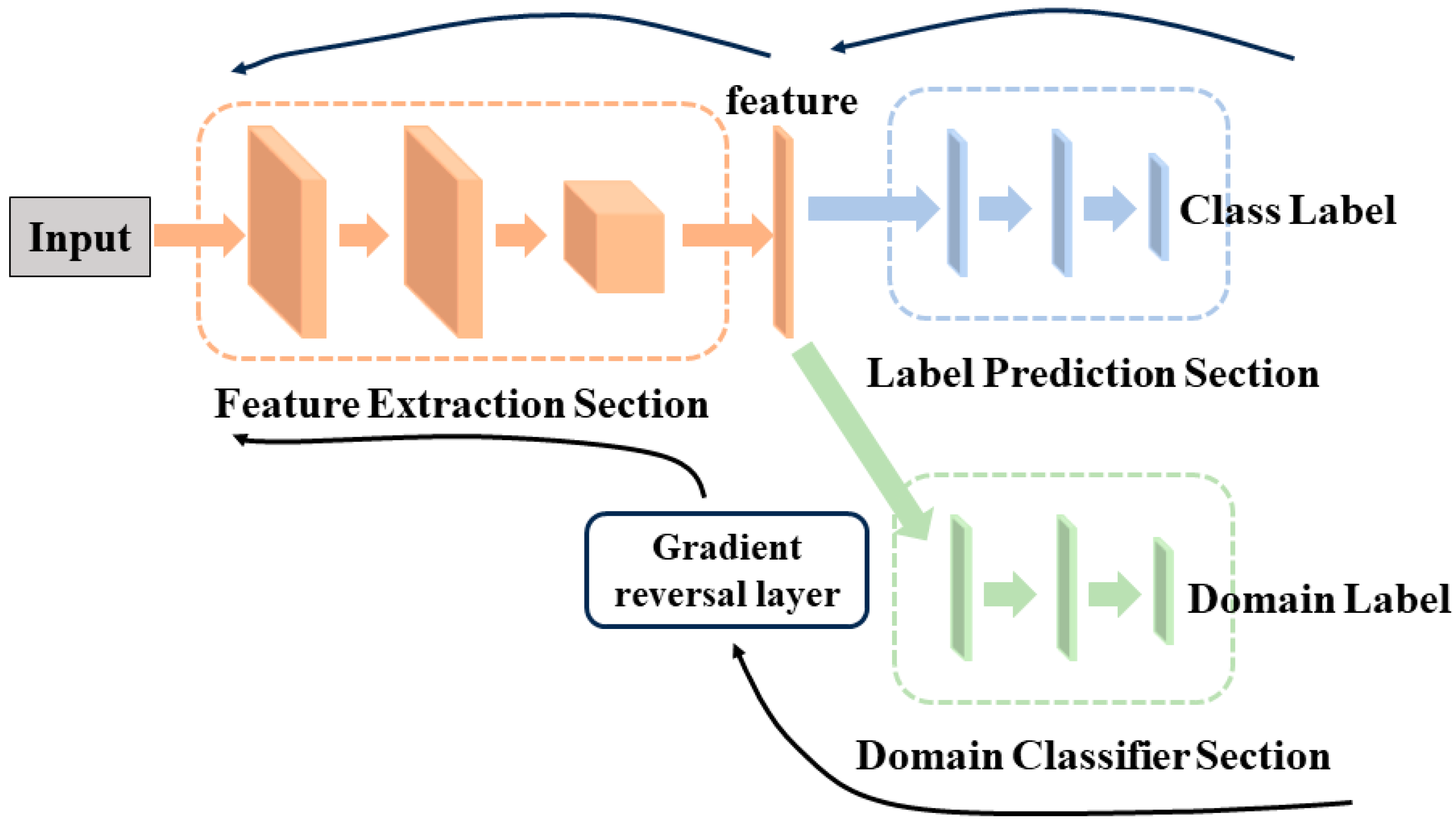 Sensors 24 02135 g007