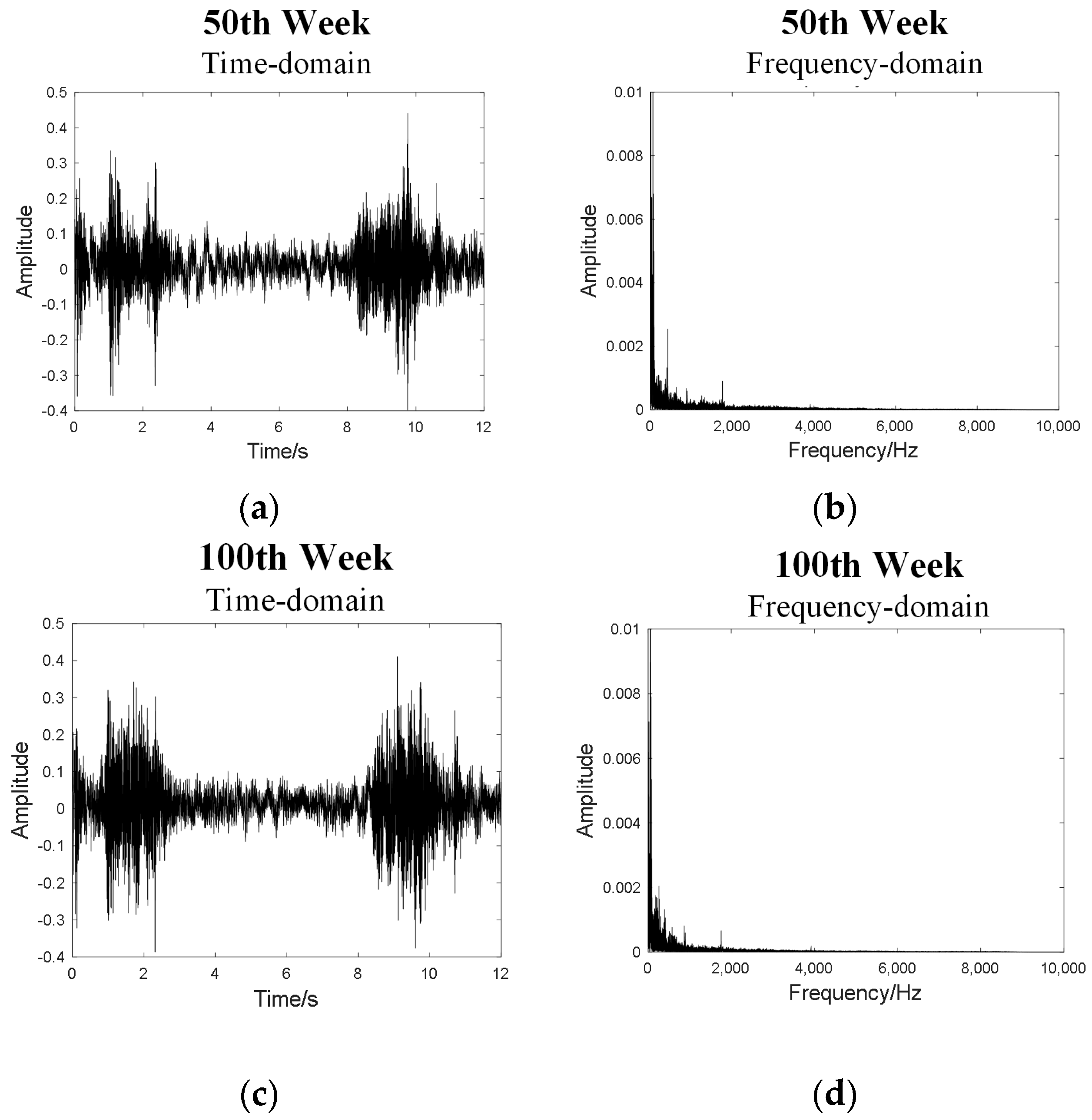 Sensors 24 02135 g009