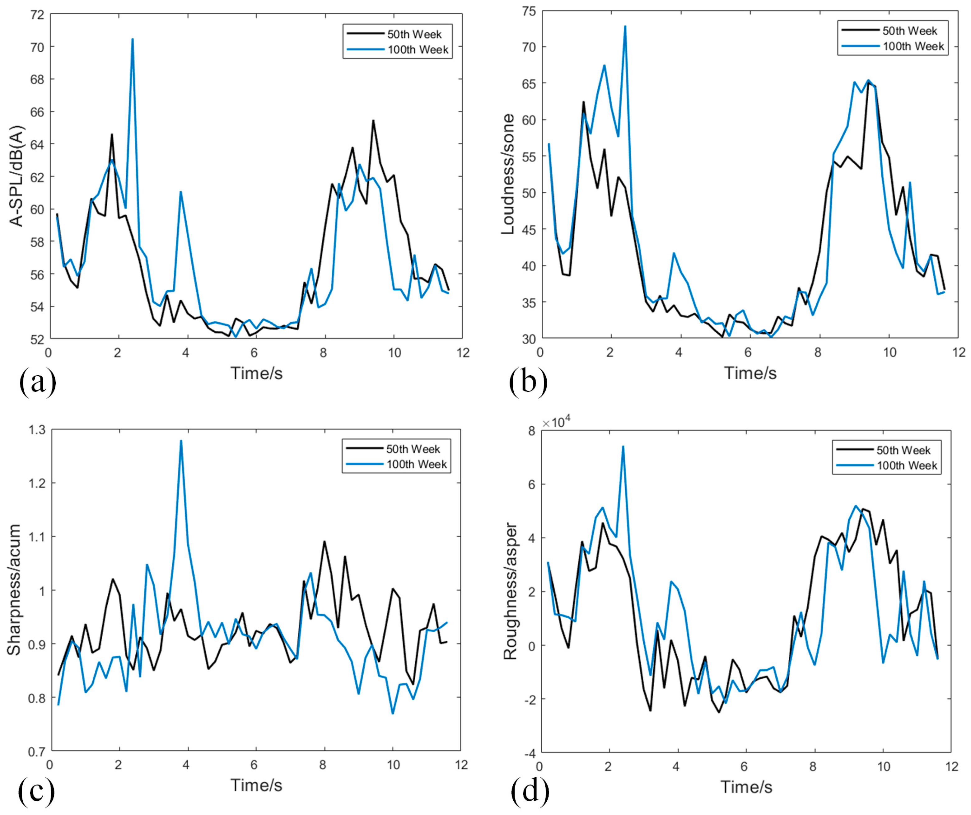 Sensors 24 02135 g010