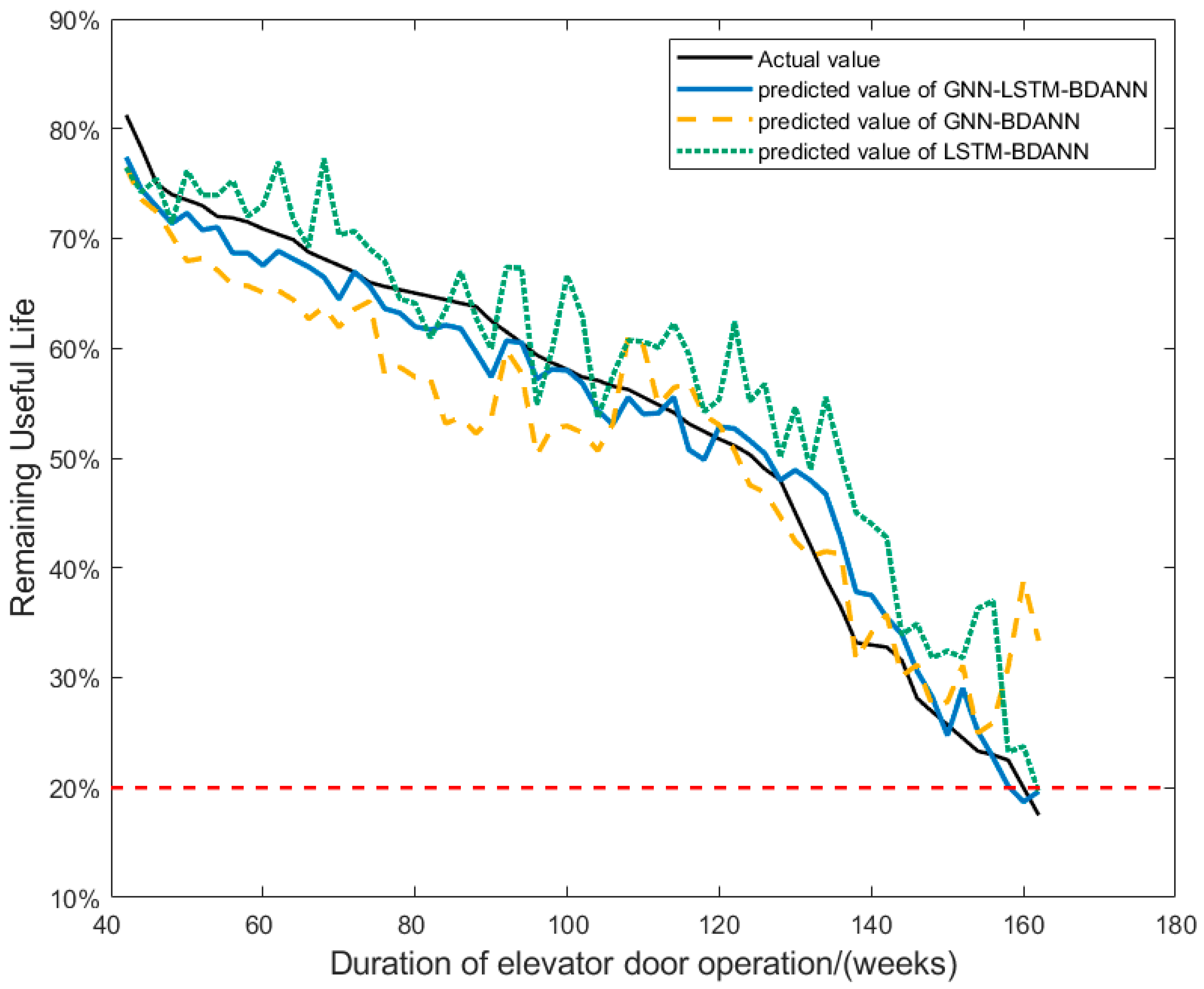 Sensors 24 02135 g011