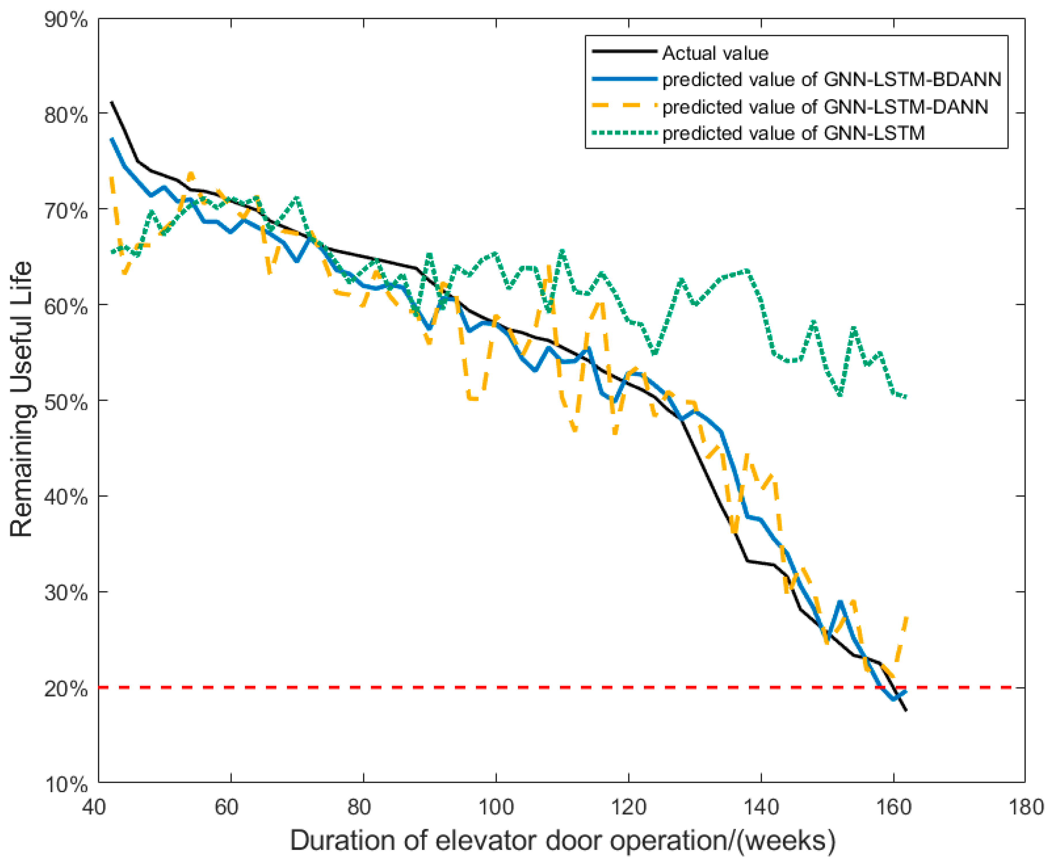 Sensors 24 02135 g012