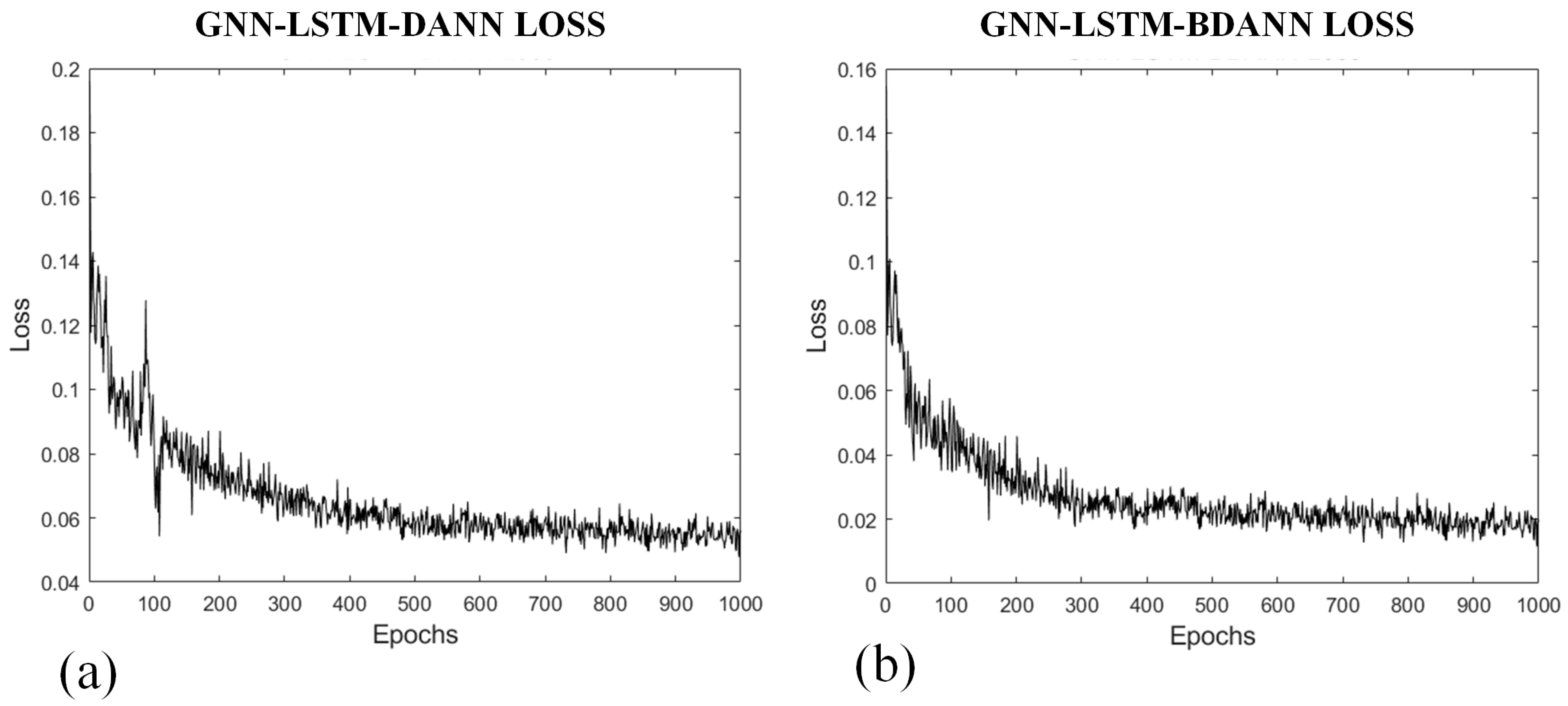 Sensors 24 02135 g013