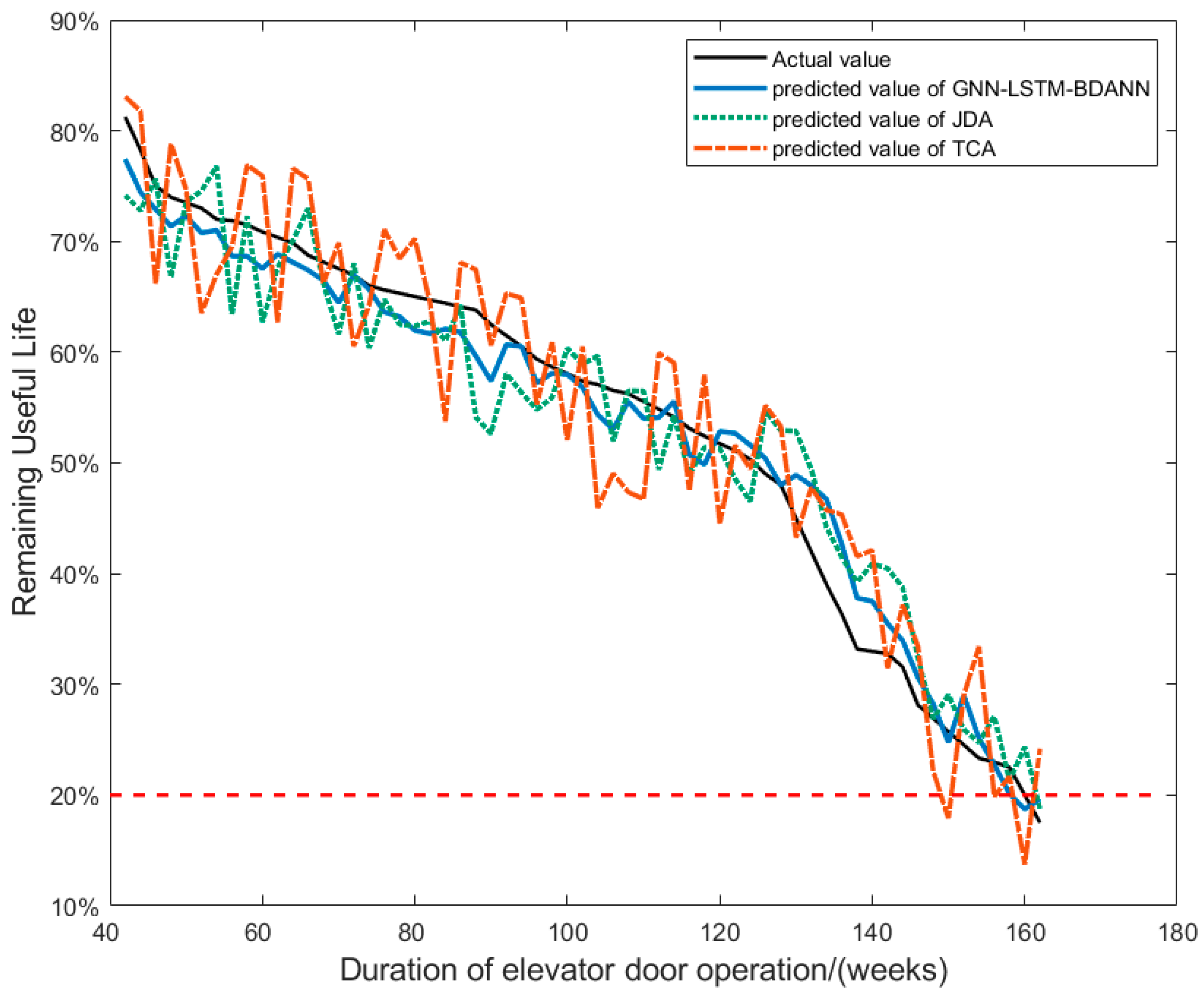 Sensors 24 02135 g014