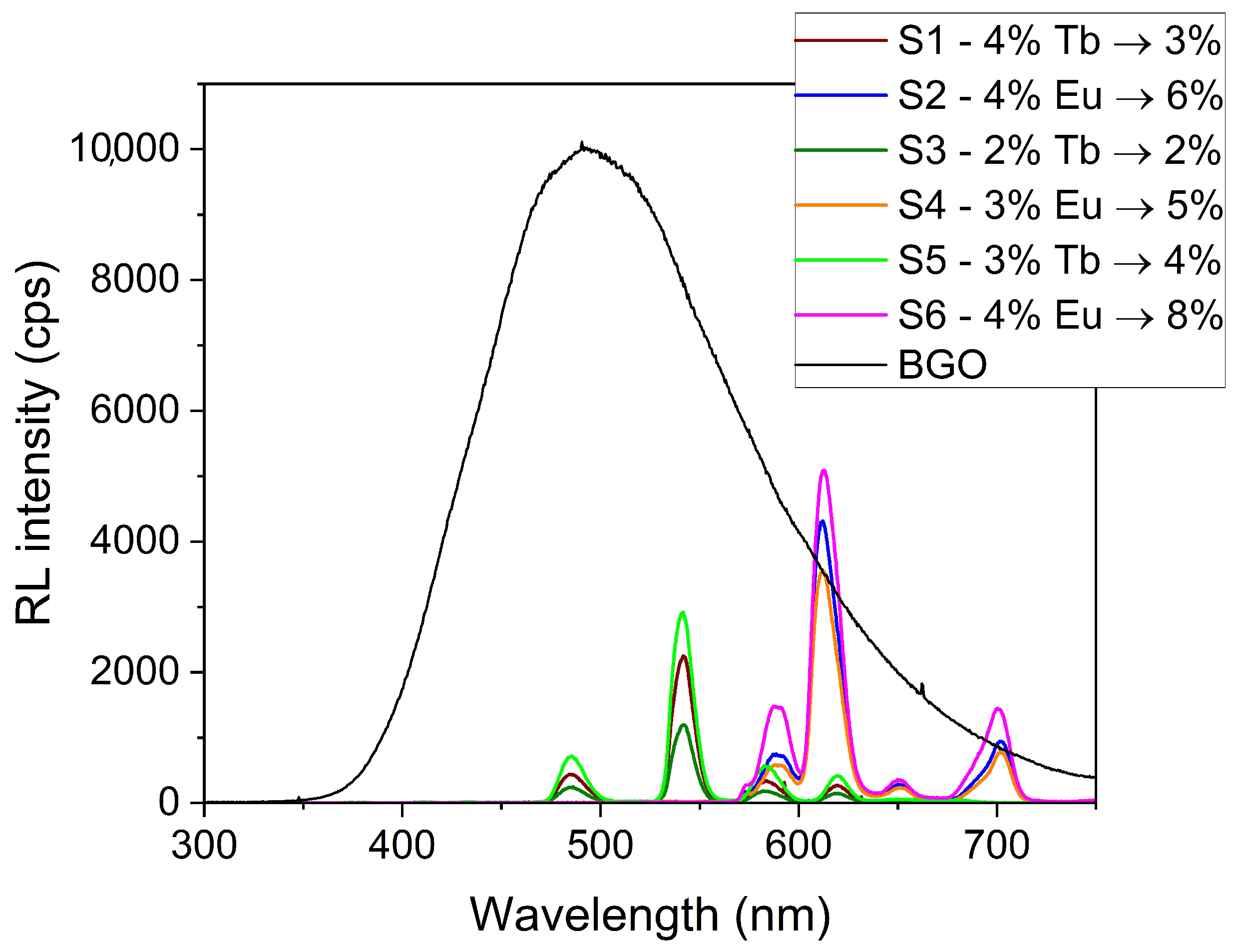 Sensors 24 02137 g003