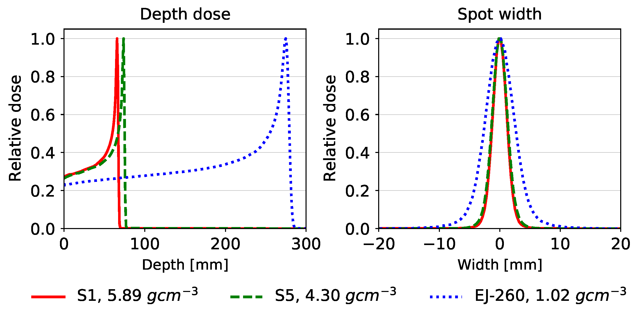 Sensors 24 02137 g005
